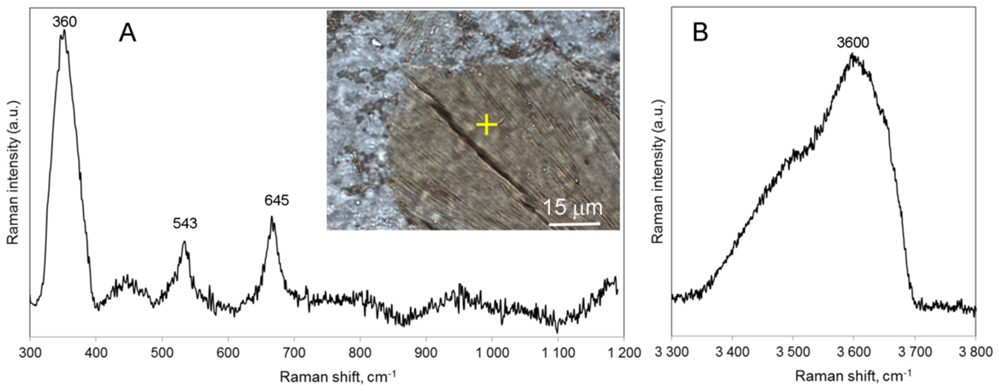 Minerals 13 00062 g009