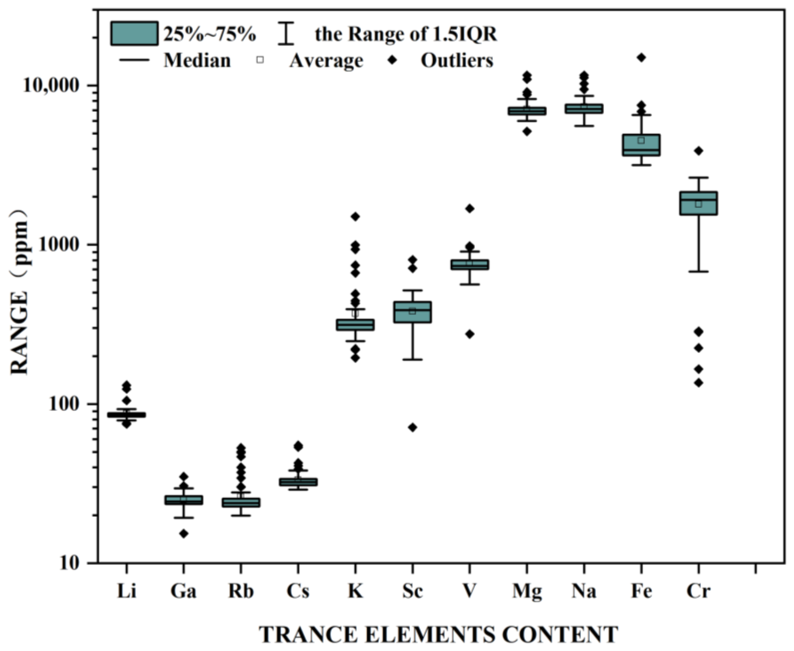 Minerals 13 00063 g008 Minerals 13 00063 g008