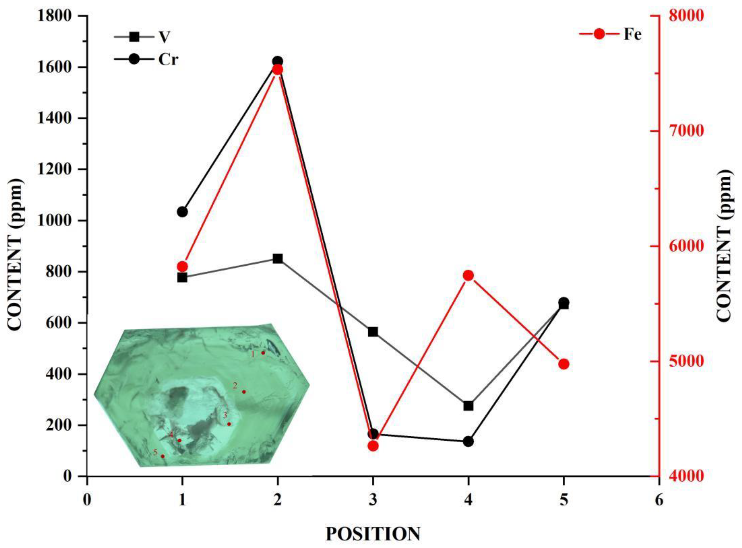 Minerals 13 00063 g012 Minerals 13 00063 g012