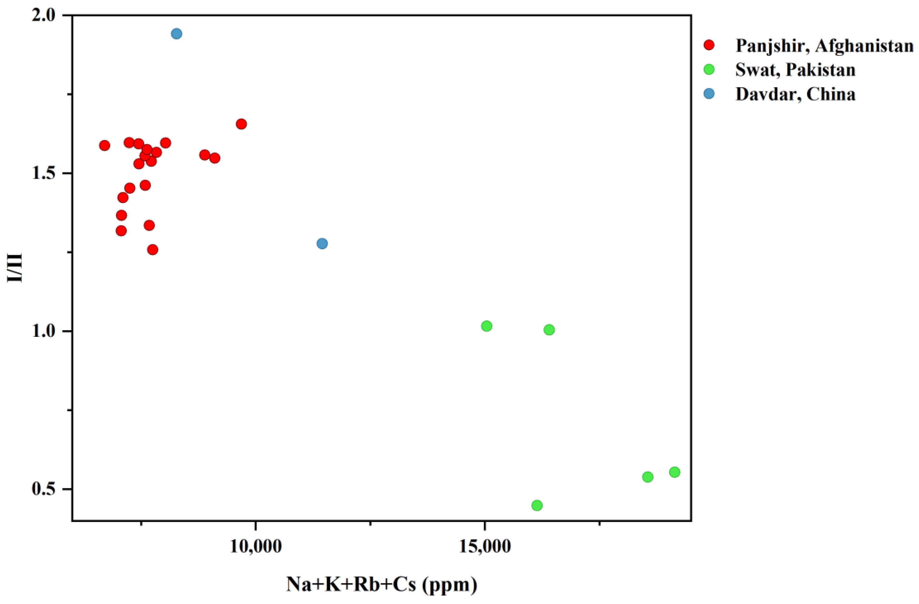 Minerals 13 00063 g015 Minerals 13 00063 g015