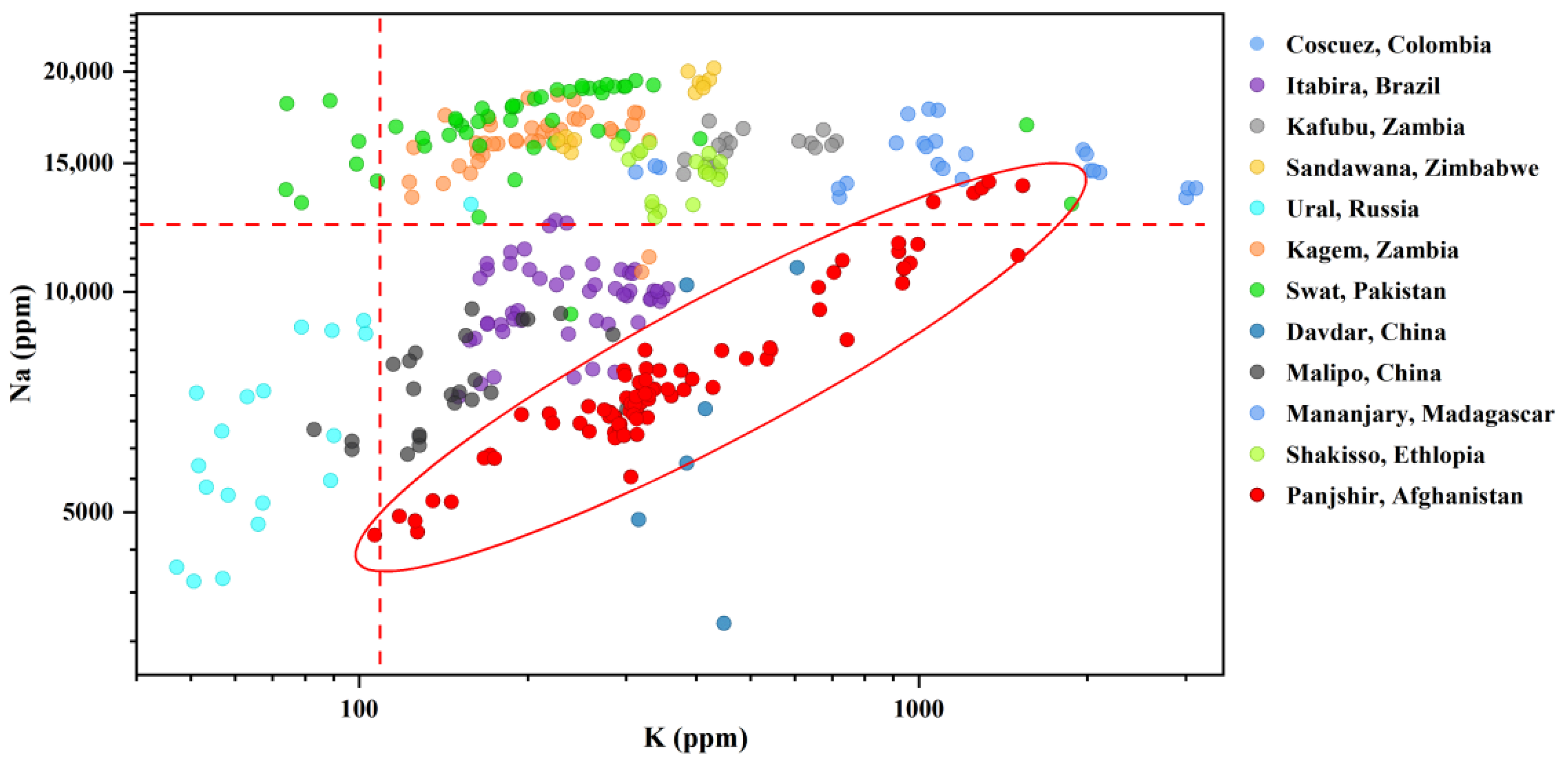 Minerals 13 00063 g018 Minerals 13 00063 g018
