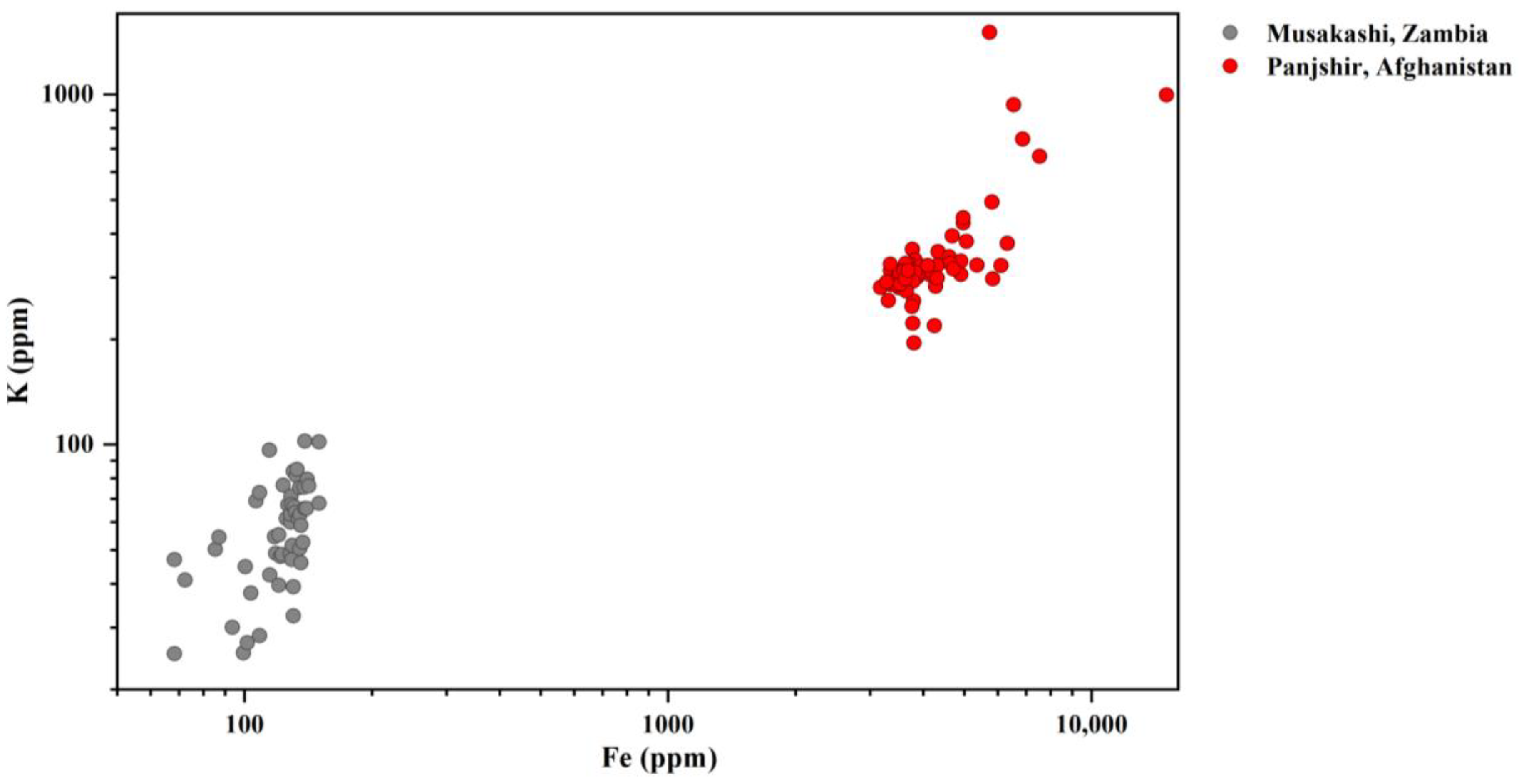 Minerals 13 00063 g022 Minerals 13 00063 g022