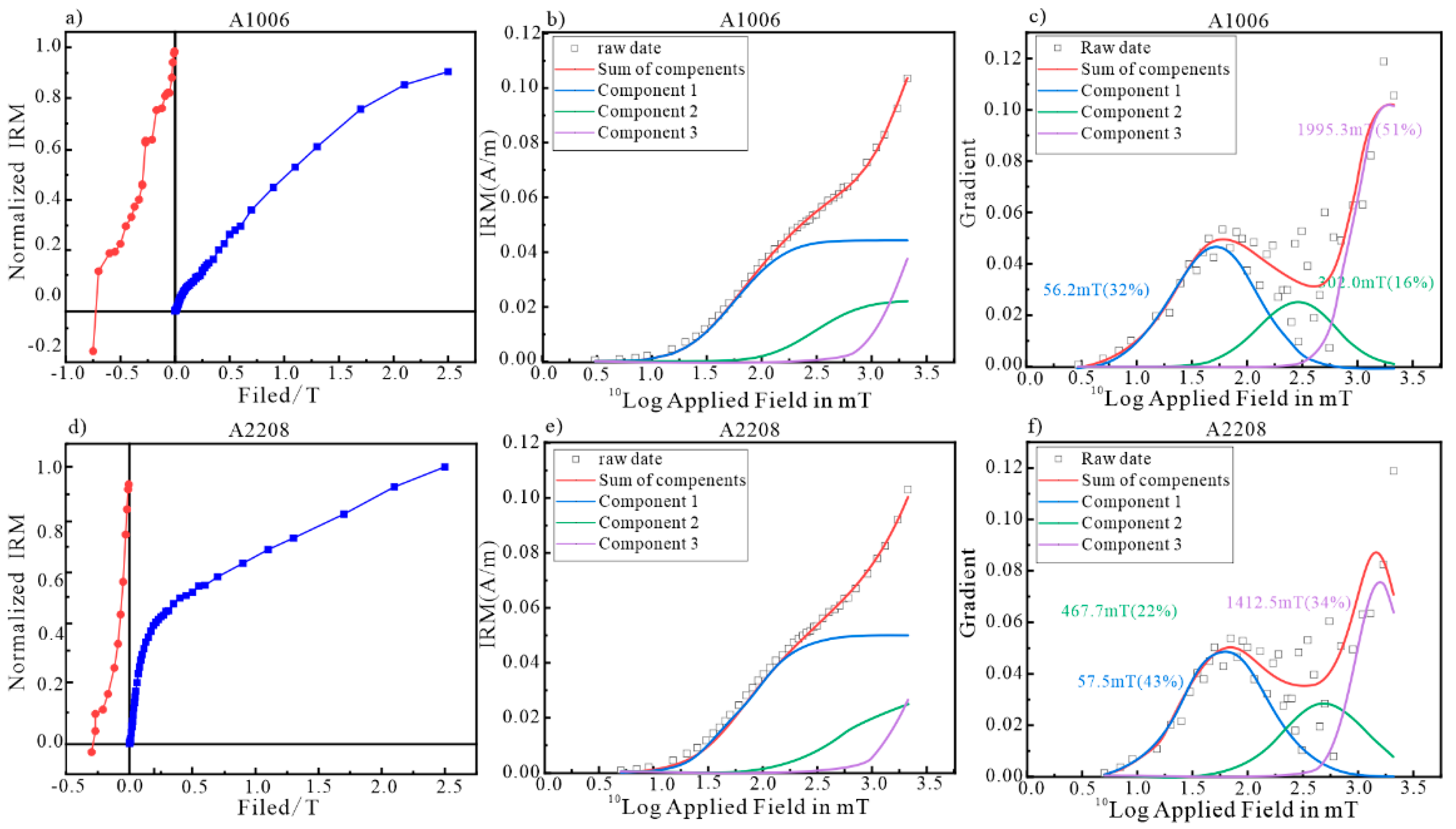 Minerals 13 00065 g003 Minerals 13 00065 g003