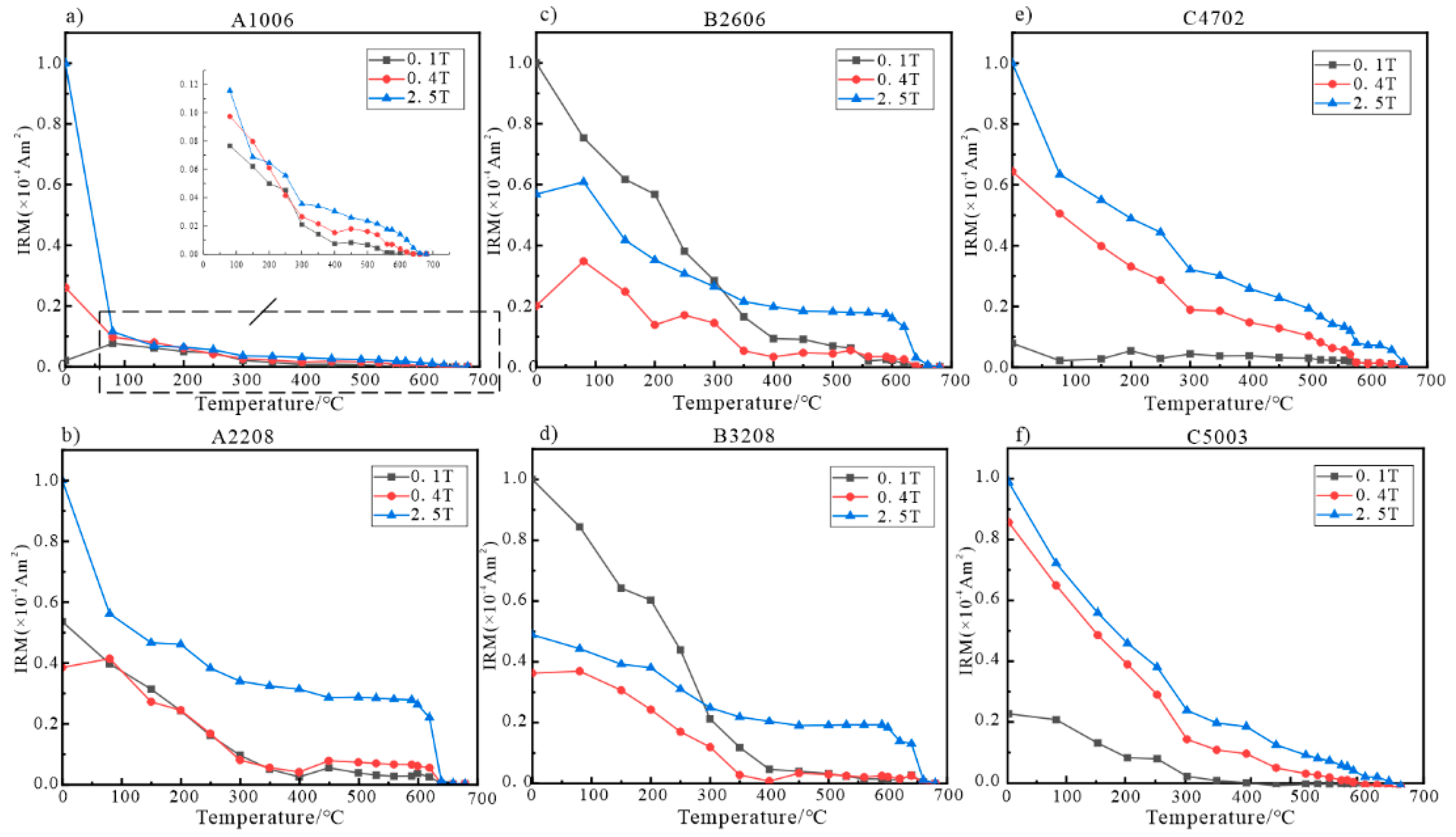 Minerals 13 00065 g006 Minerals 13 00065 g006