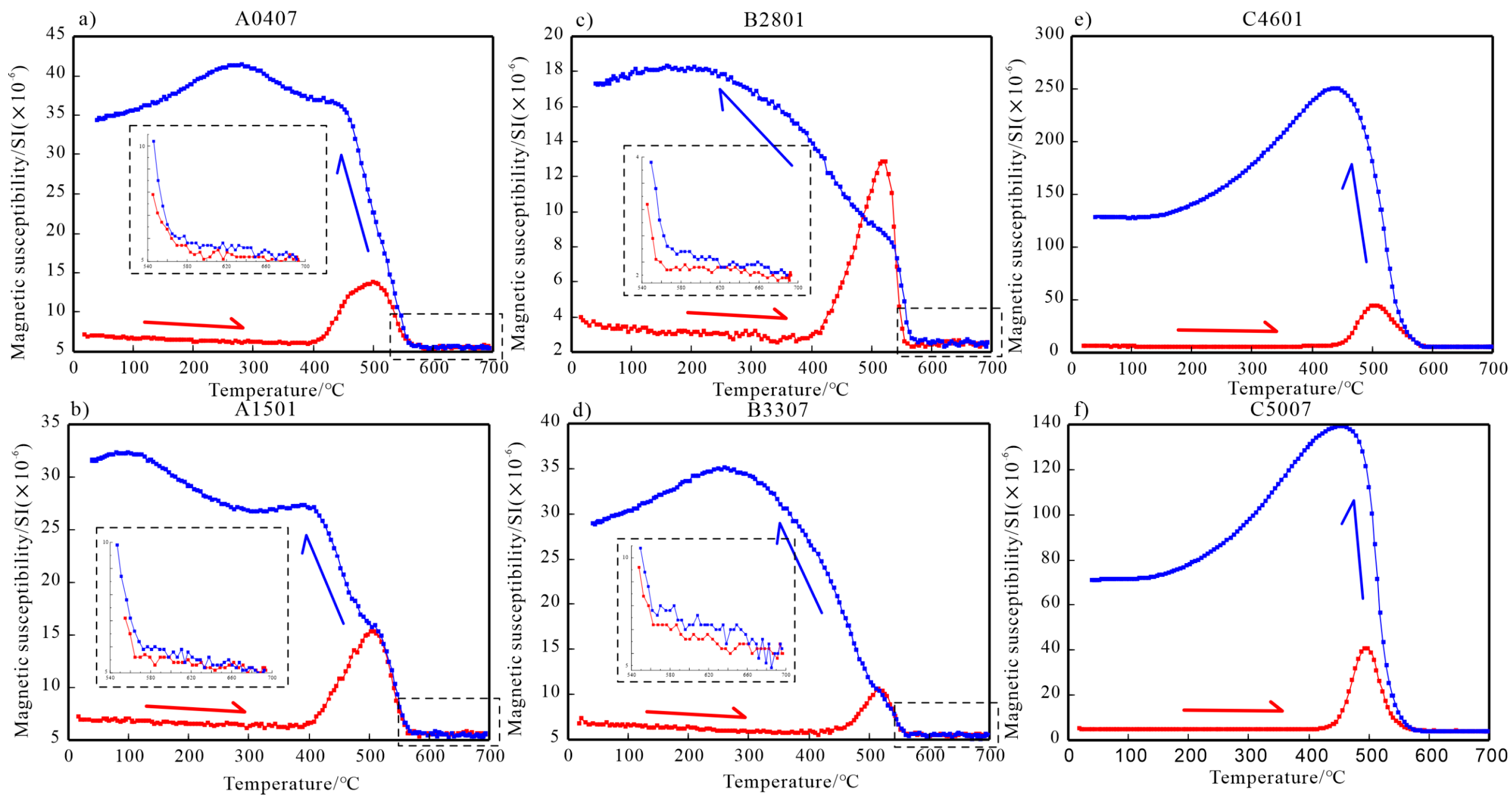 Minerals 13 00065 g007 Minerals 13 00065 g007