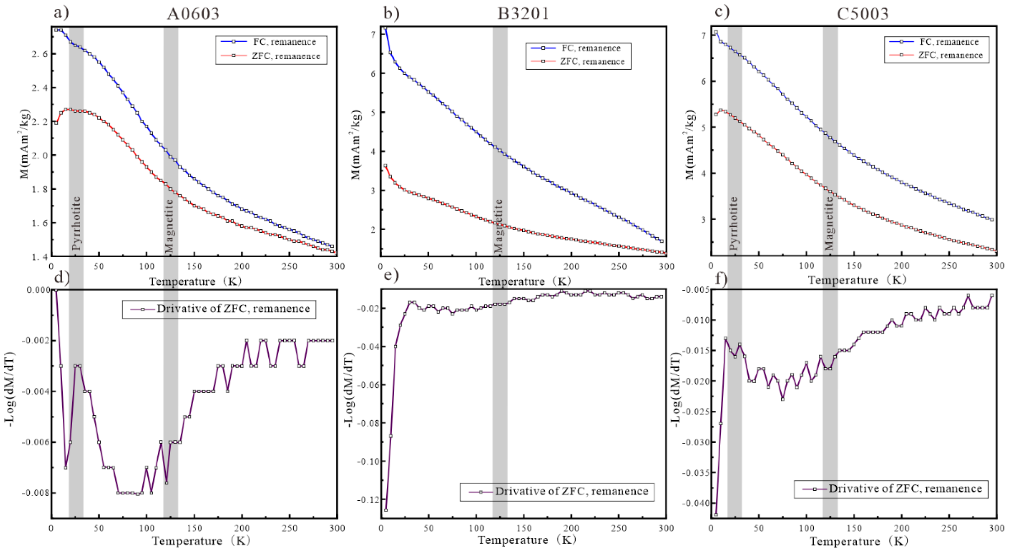 Minerals 13 00065 g008 Minerals 13 00065 g008