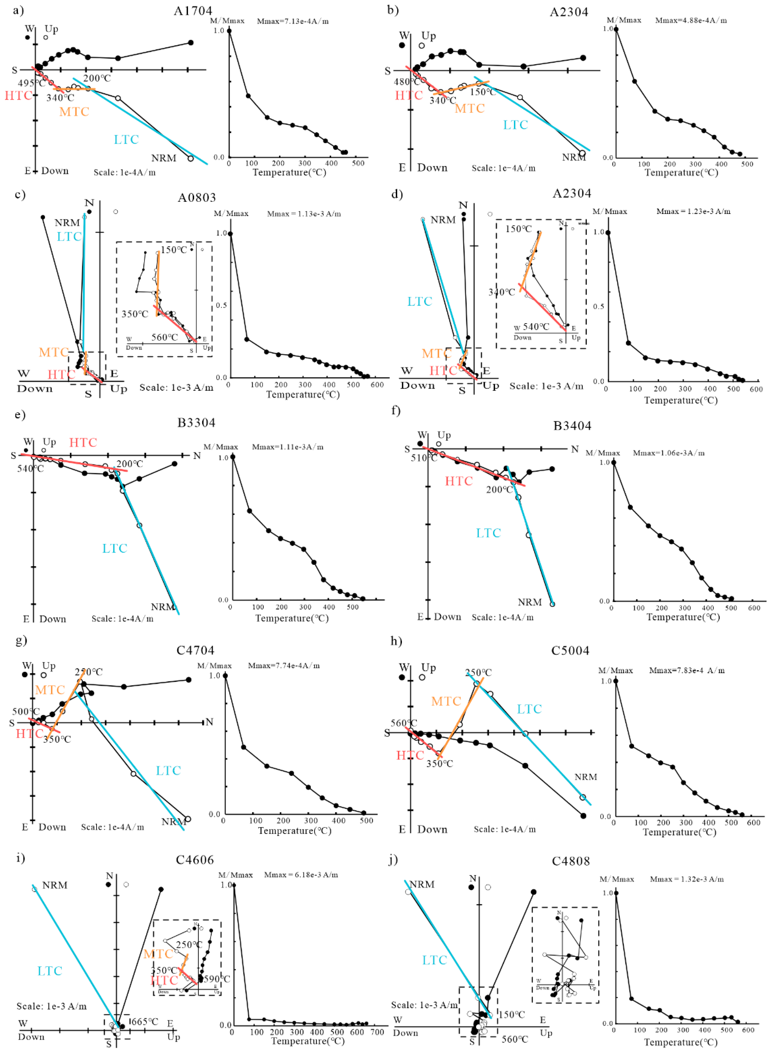 Minerals 13 00065 g011 Minerals 13 00065 g011