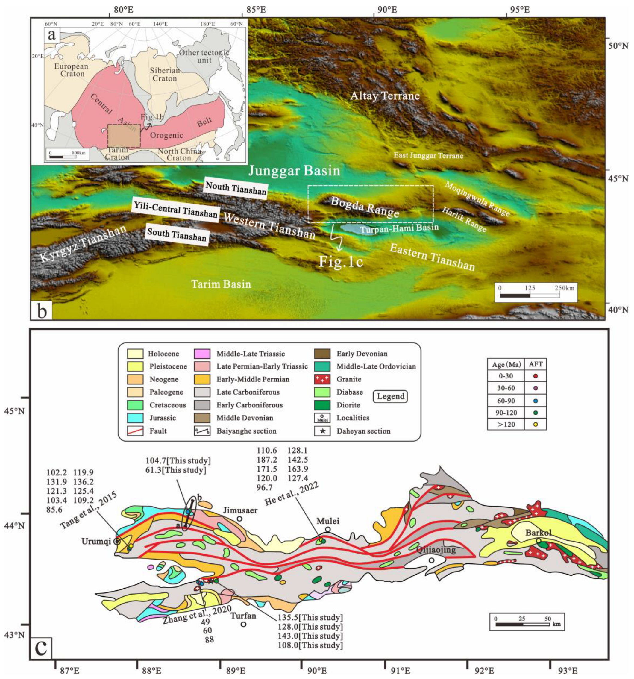 Simplified map of the Central Asian Orogenic Belt (CAOB). The map