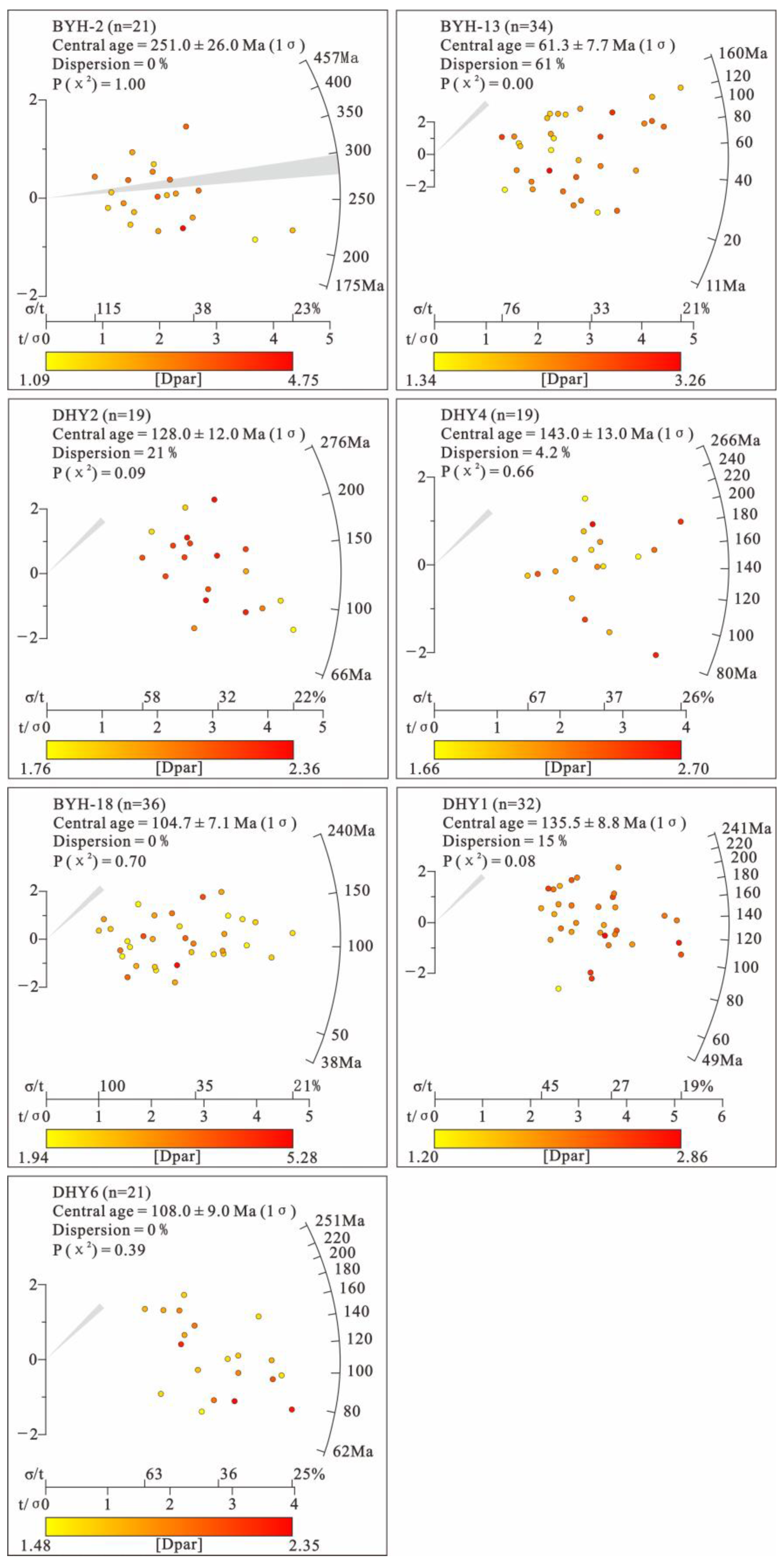 Minerals 13 00071 g003