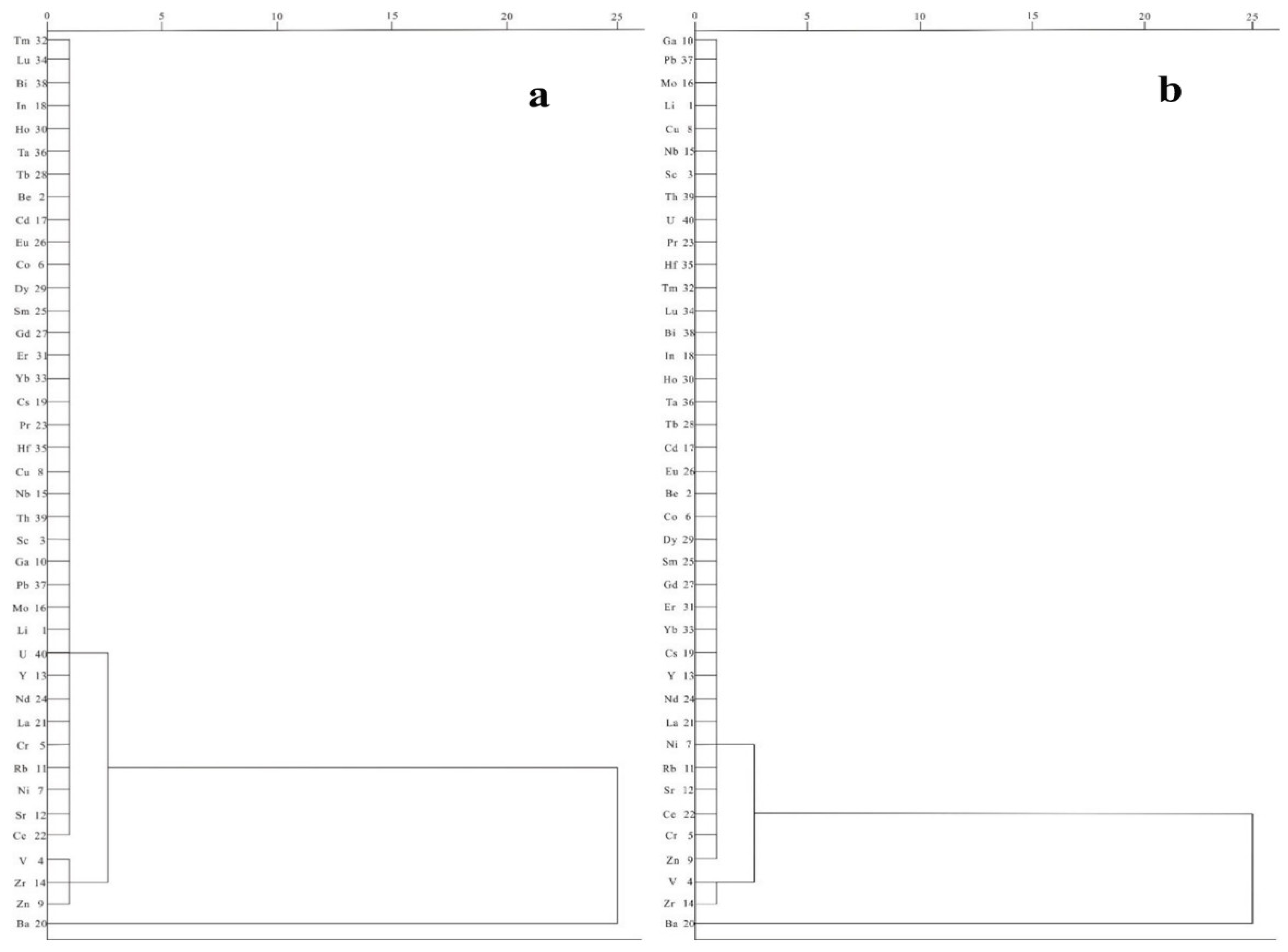 Minerals 13 00072 g007