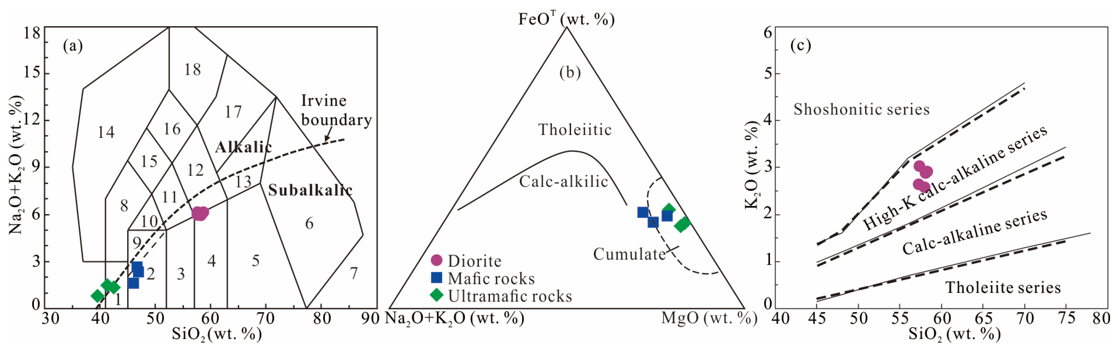 Minerals 13 00073 g006 Minerals 13 00073 g006