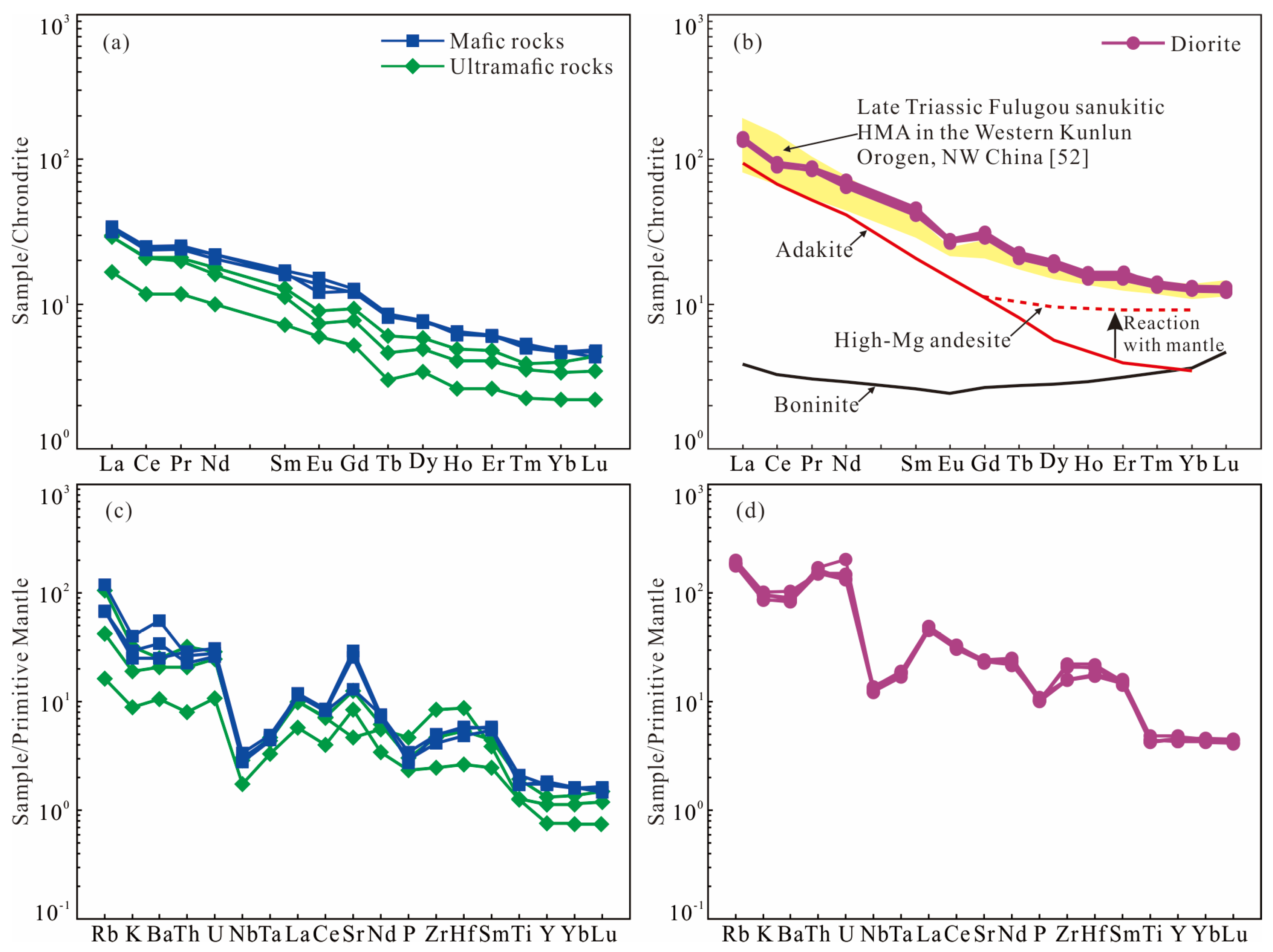 Minerals 13 00073 g007 Minerals 13 00073 g007