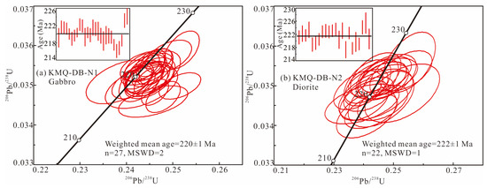 Geochronology, Petrogenesis and Geodynamic Setting of the