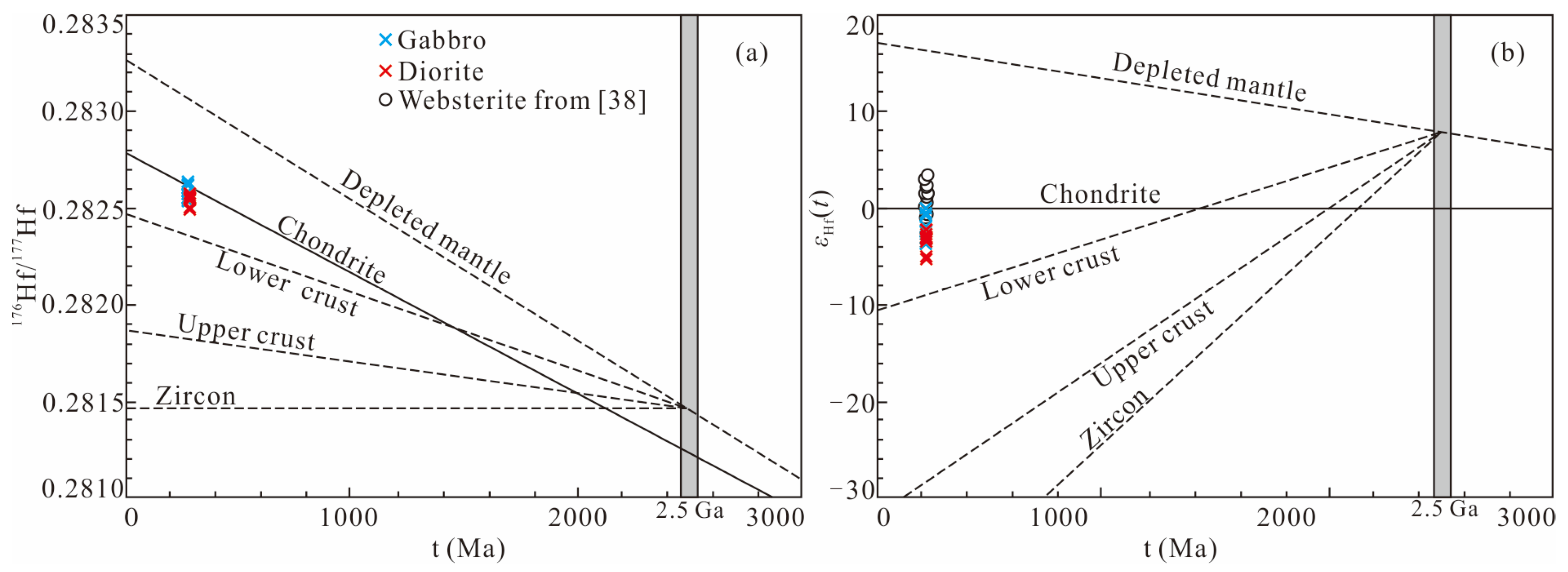 Minerals 13 00073 g009 Minerals 13 00073 g009