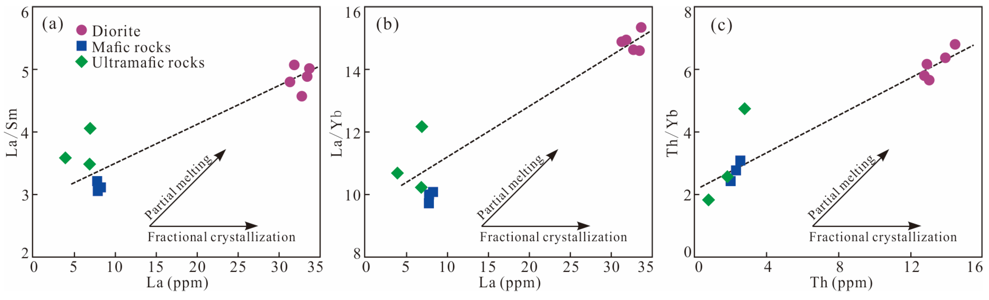 Minerals 13 00073 g012 Minerals 13 00073 g012