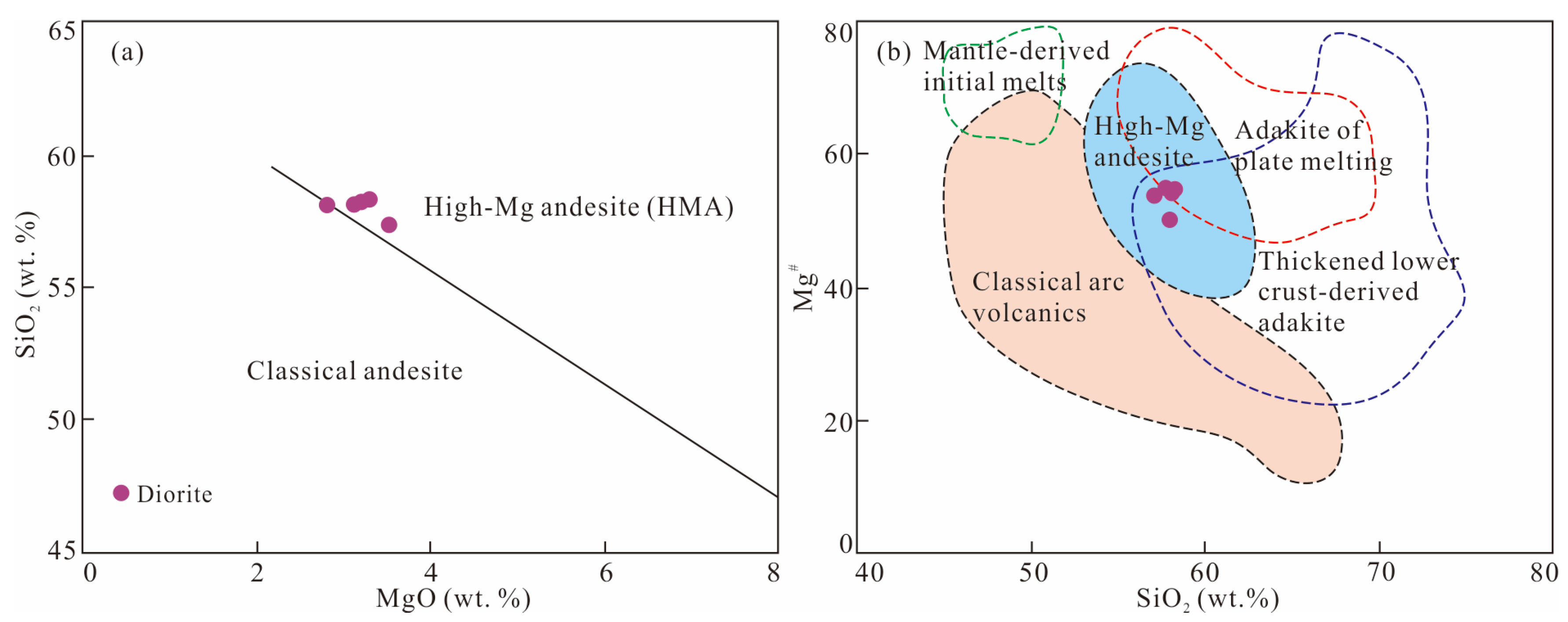 Minerals 13 00073 g014 Minerals 13 00073 g014