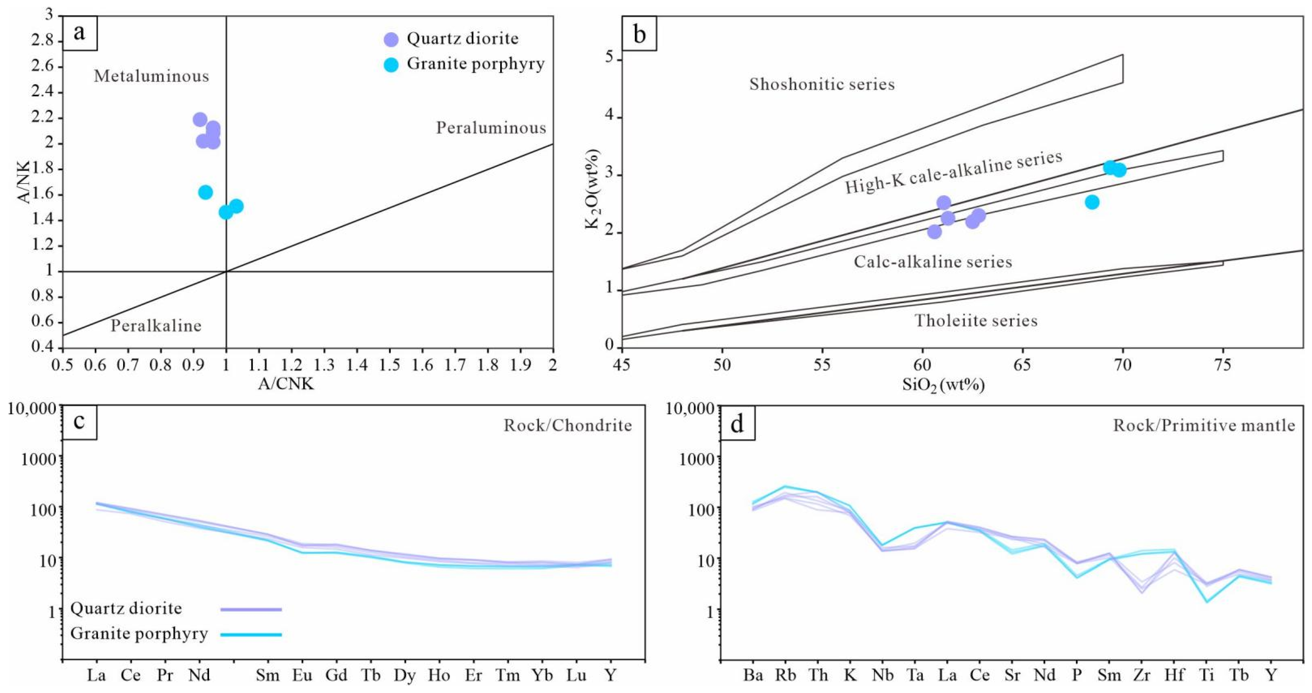 Minerals 13 00074 g005 Minerals 13 00074 g005
