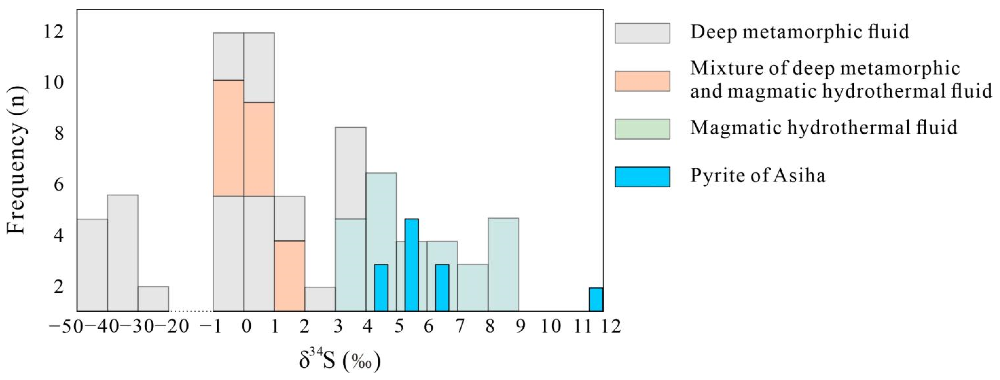 Minerals 13 00074 g007 Minerals 13 00074 g007