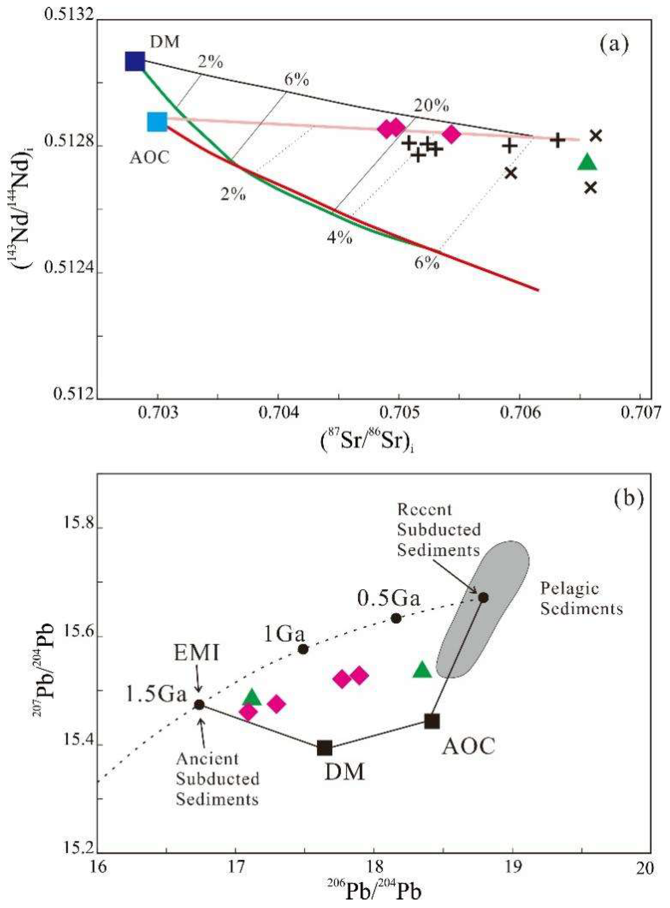Minerals 13 00075 g010 Minerals 13 00075 g010