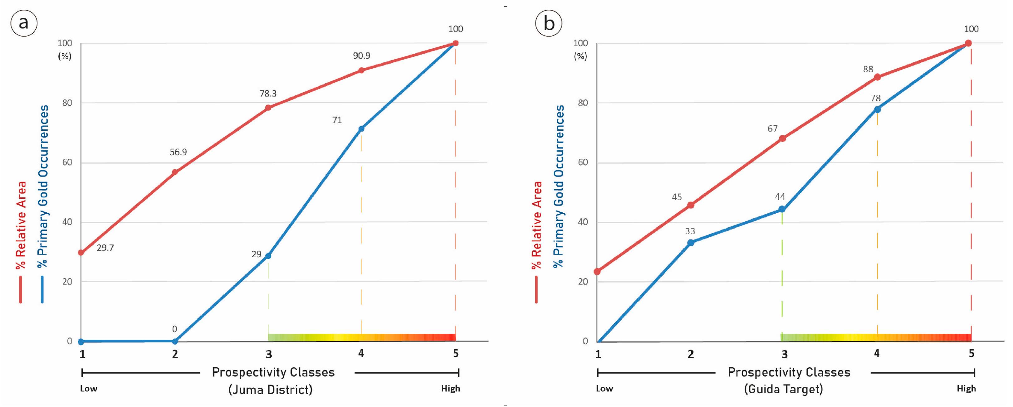 Minerals 13 00078 g009 Minerals 13 00078 g009