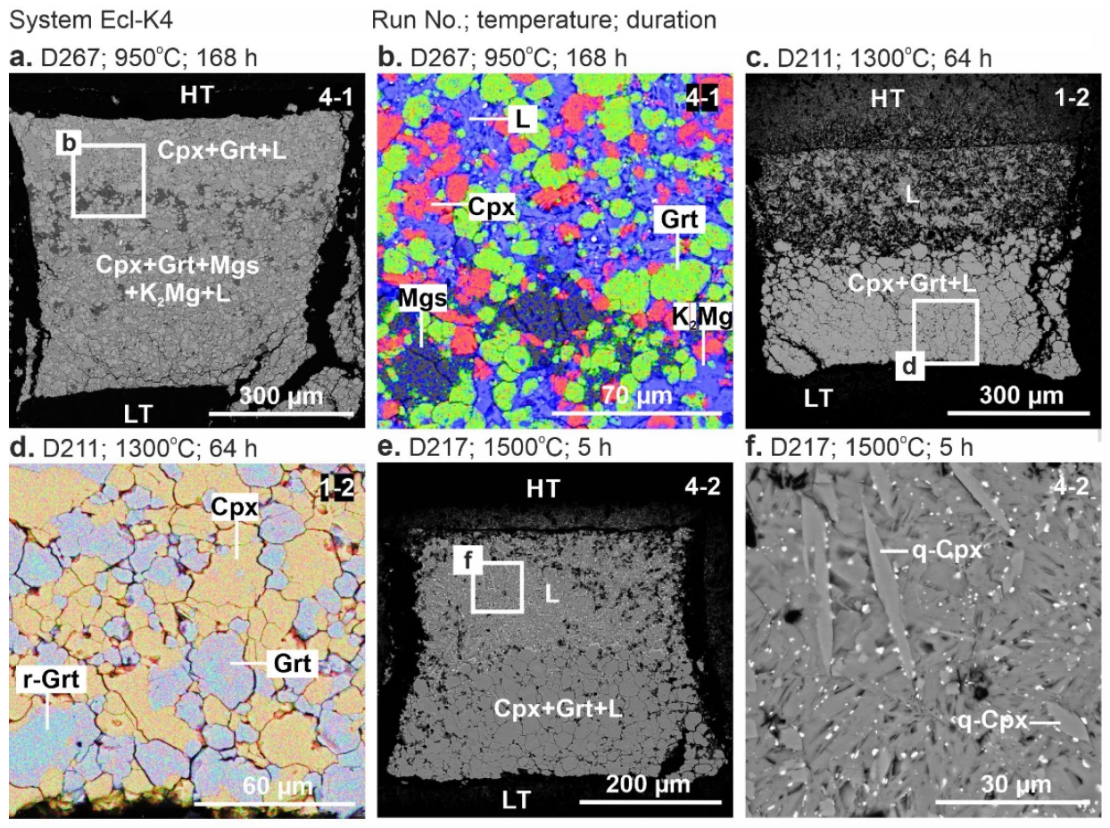 Minerals 13 00082 g002