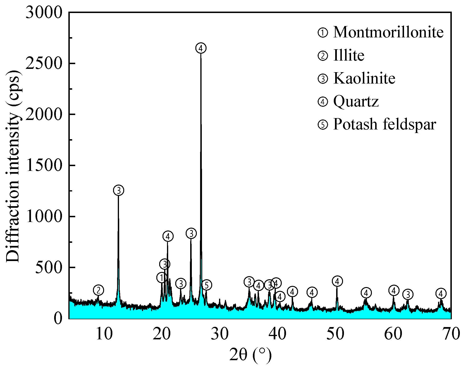 Minerals 13 00083 g003 Minerals 13 00083 g003