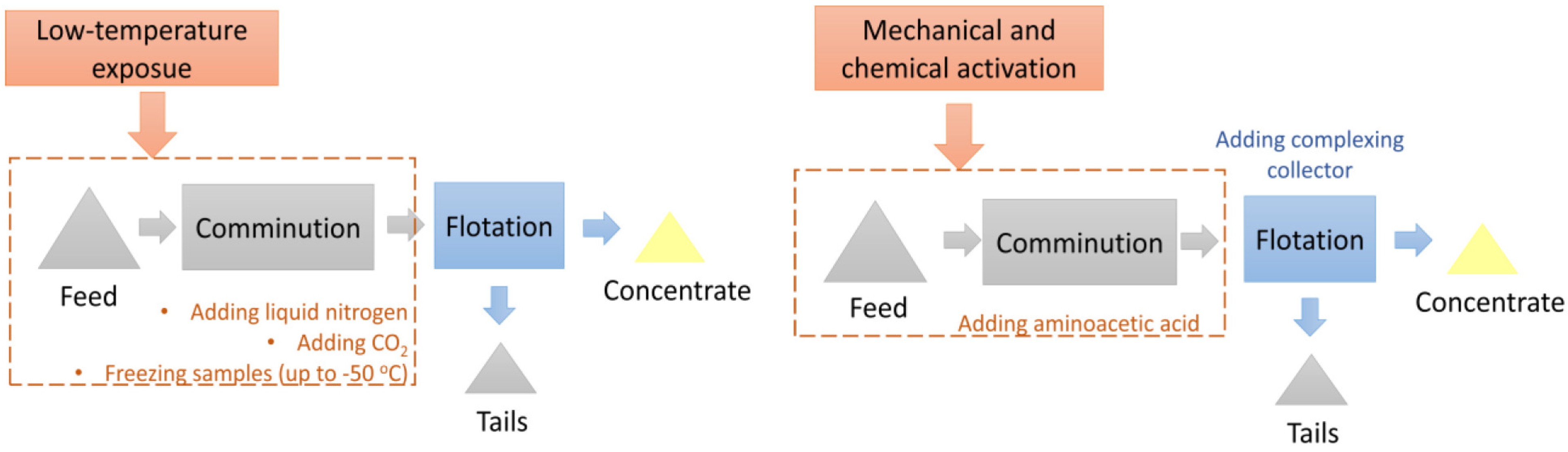 Minerals 13 00084 g005 Minerals 13 00084 g005