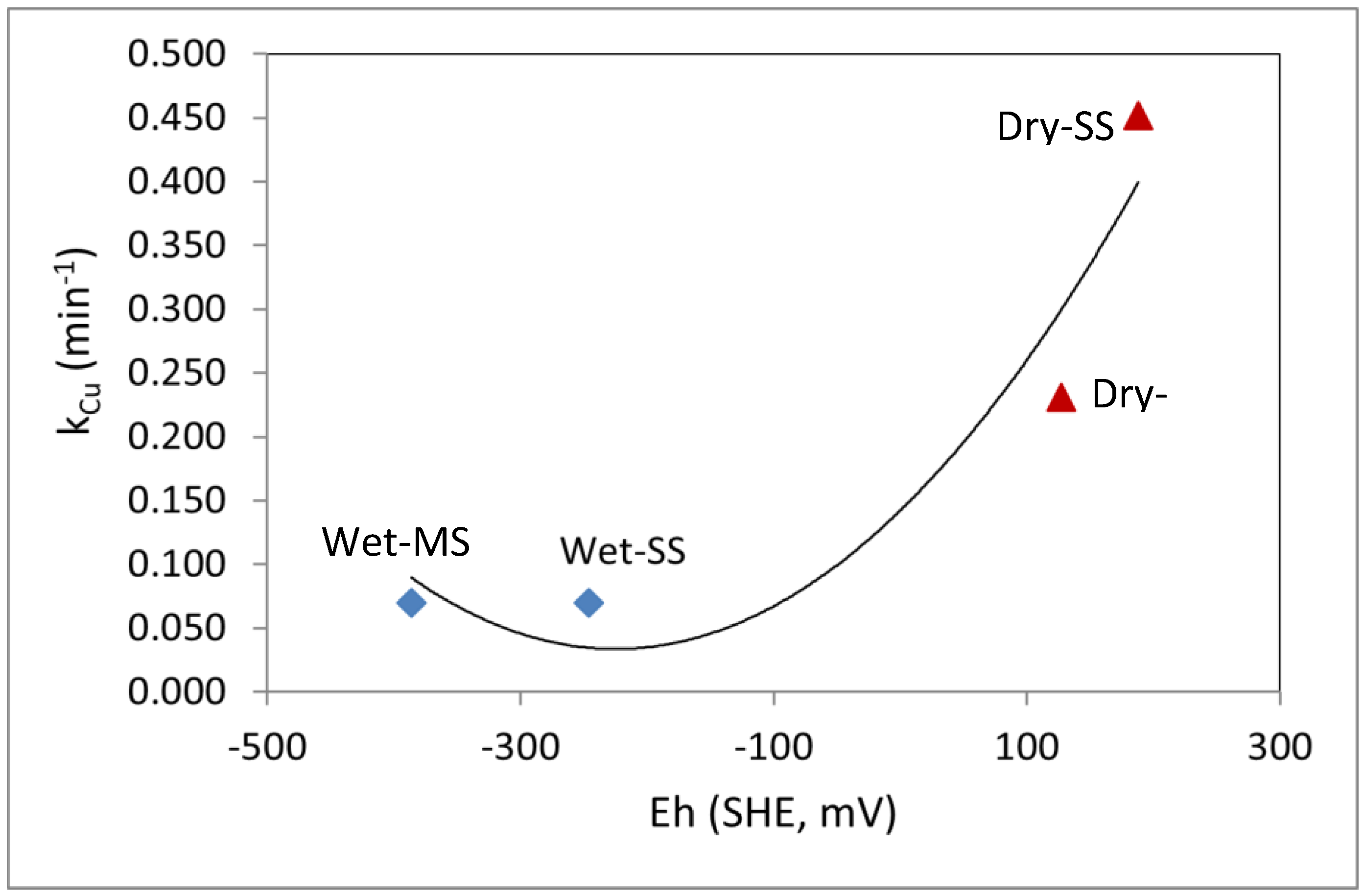 Minerals 13 00085 g002 Minerals 13 00085 g002