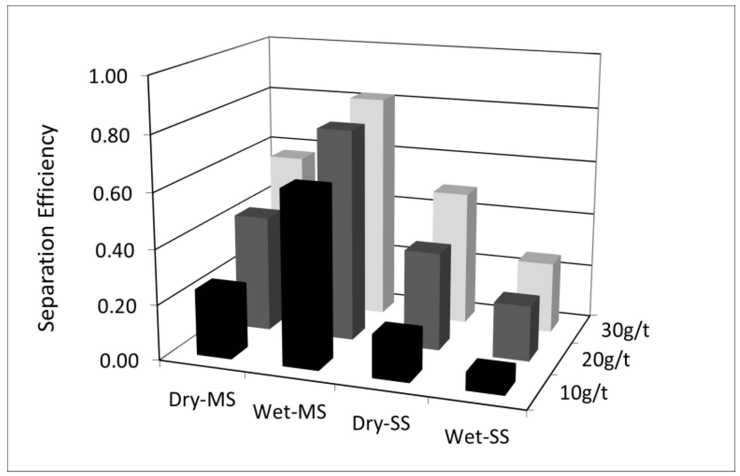 Minerals 13 00085 g010 Minerals 13 00085 g010