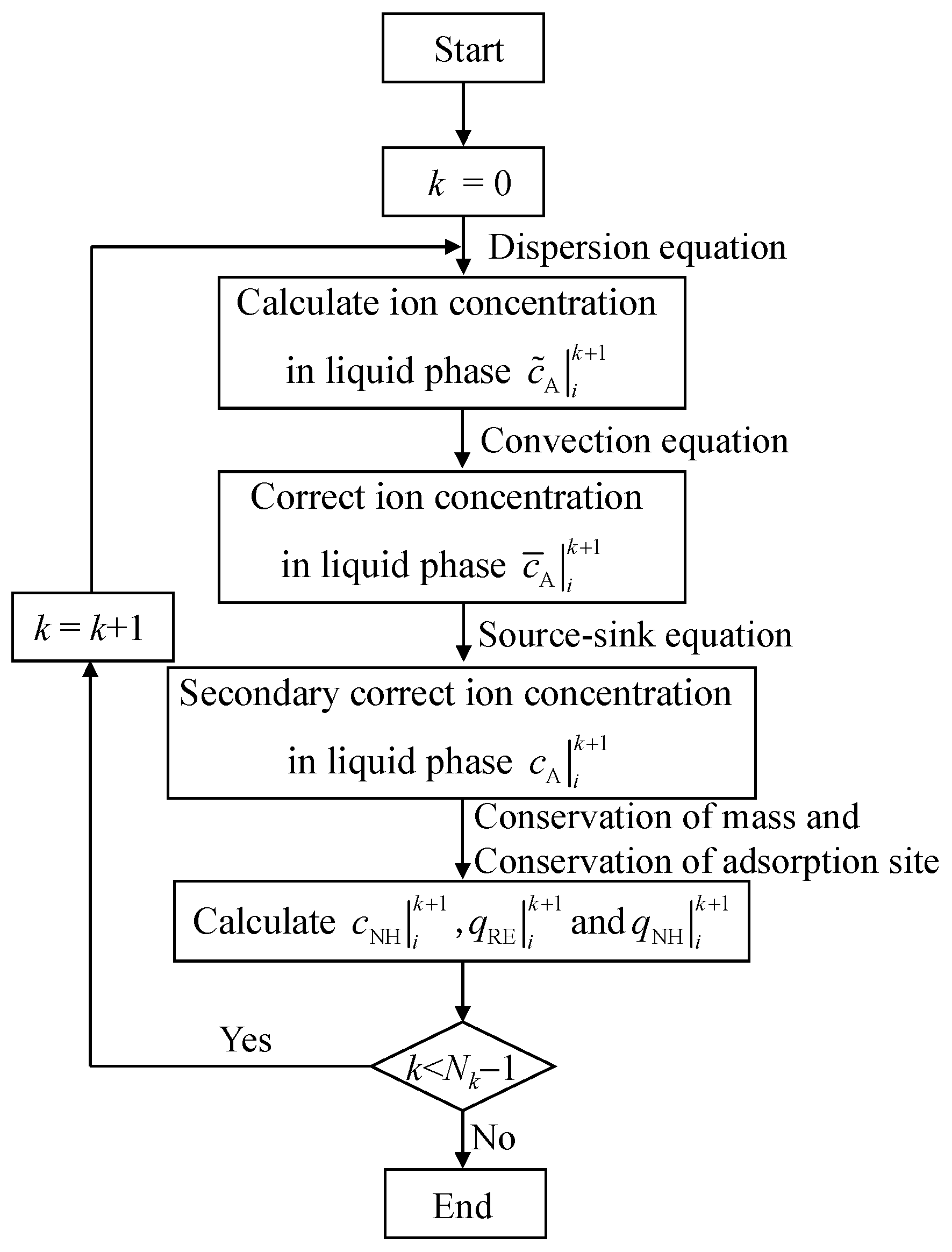 Minerals 13 00089 g004 Minerals 13 00089 g004