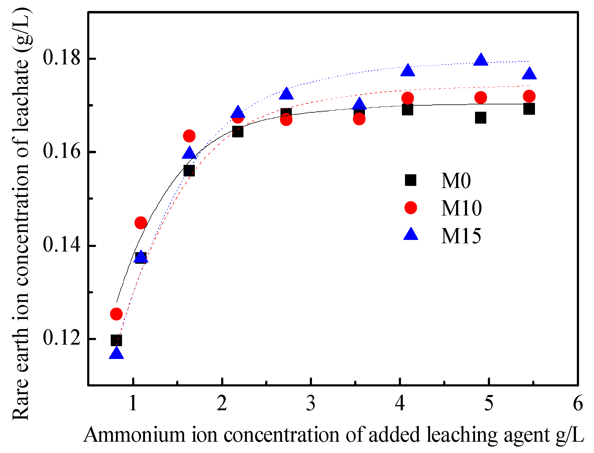 Minerals 13 00089 g006 Minerals 13 00089 g006