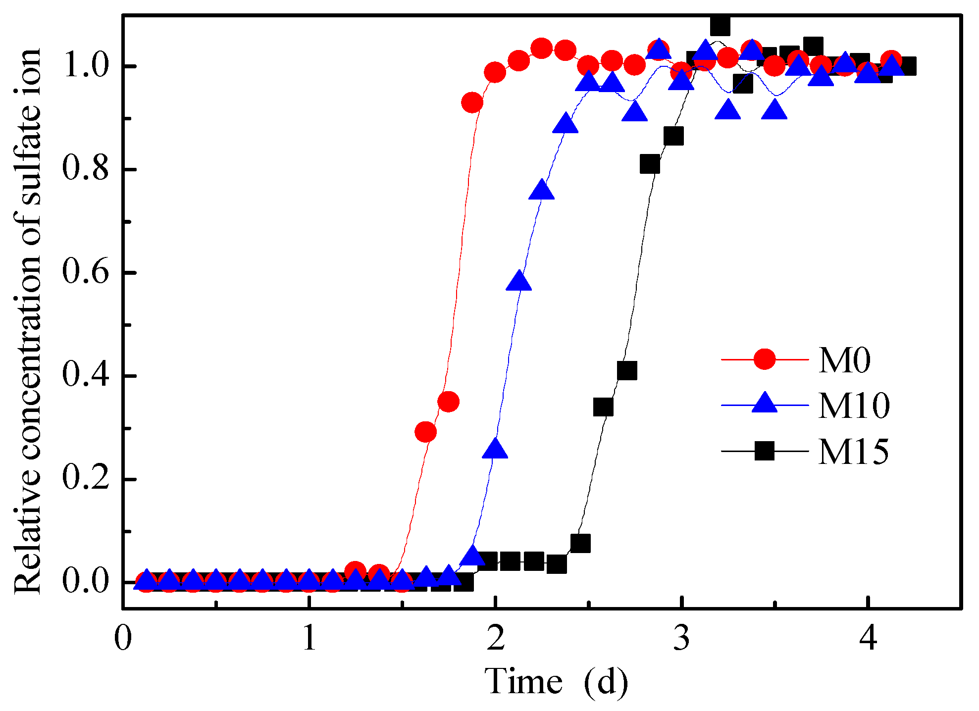 Minerals 13 00089 g007 Minerals 13 00089 g007