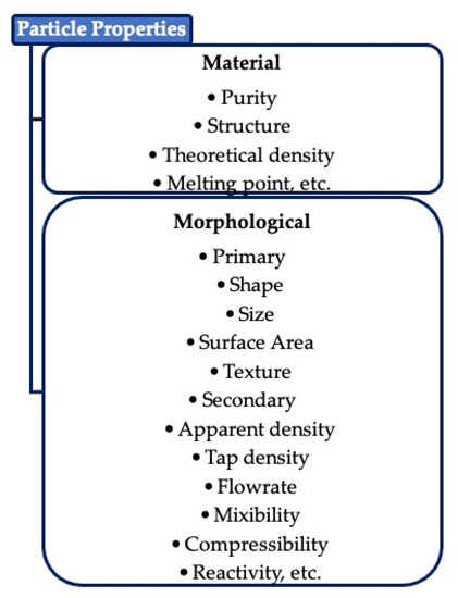 Course of MT- 362 Material Handling Lecture # 4. Bulk Material Handling Bulk  material - General definition could be that Material ordered, stored,  issued, - ppt download