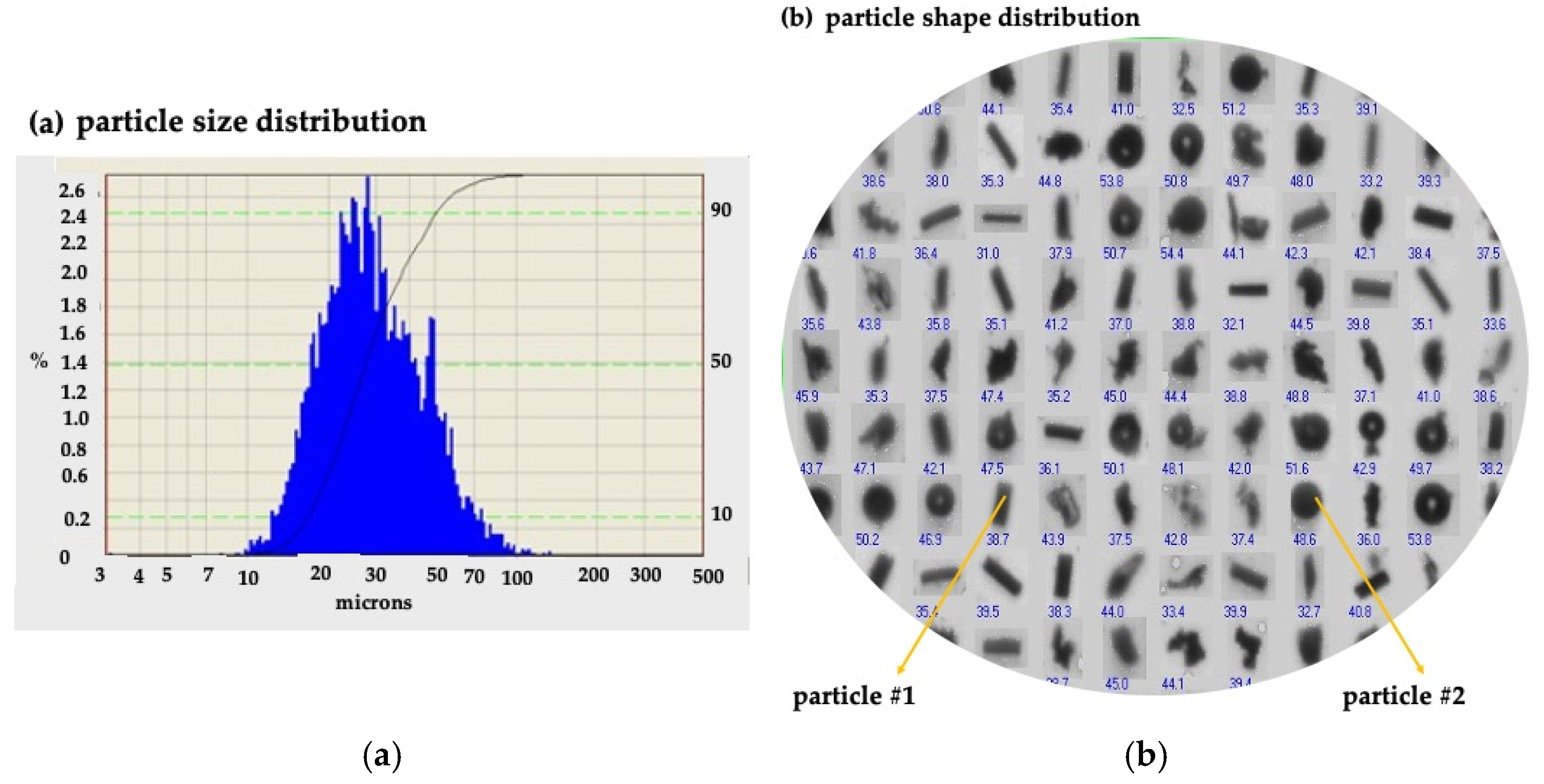 Shapes, Particles/Effects