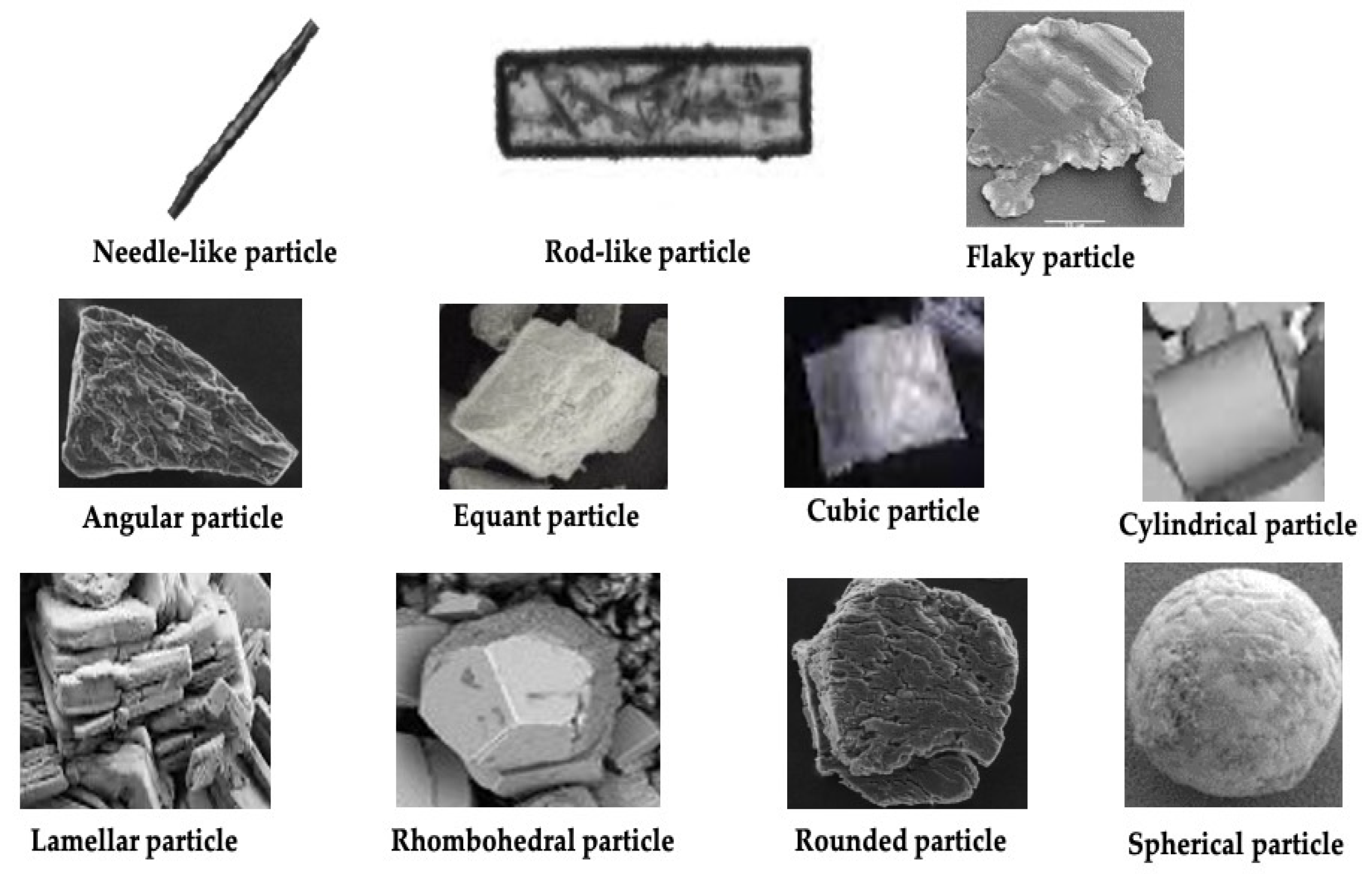 Minerals | Free Full-Text | A Review of Particle Shape Effects on ...