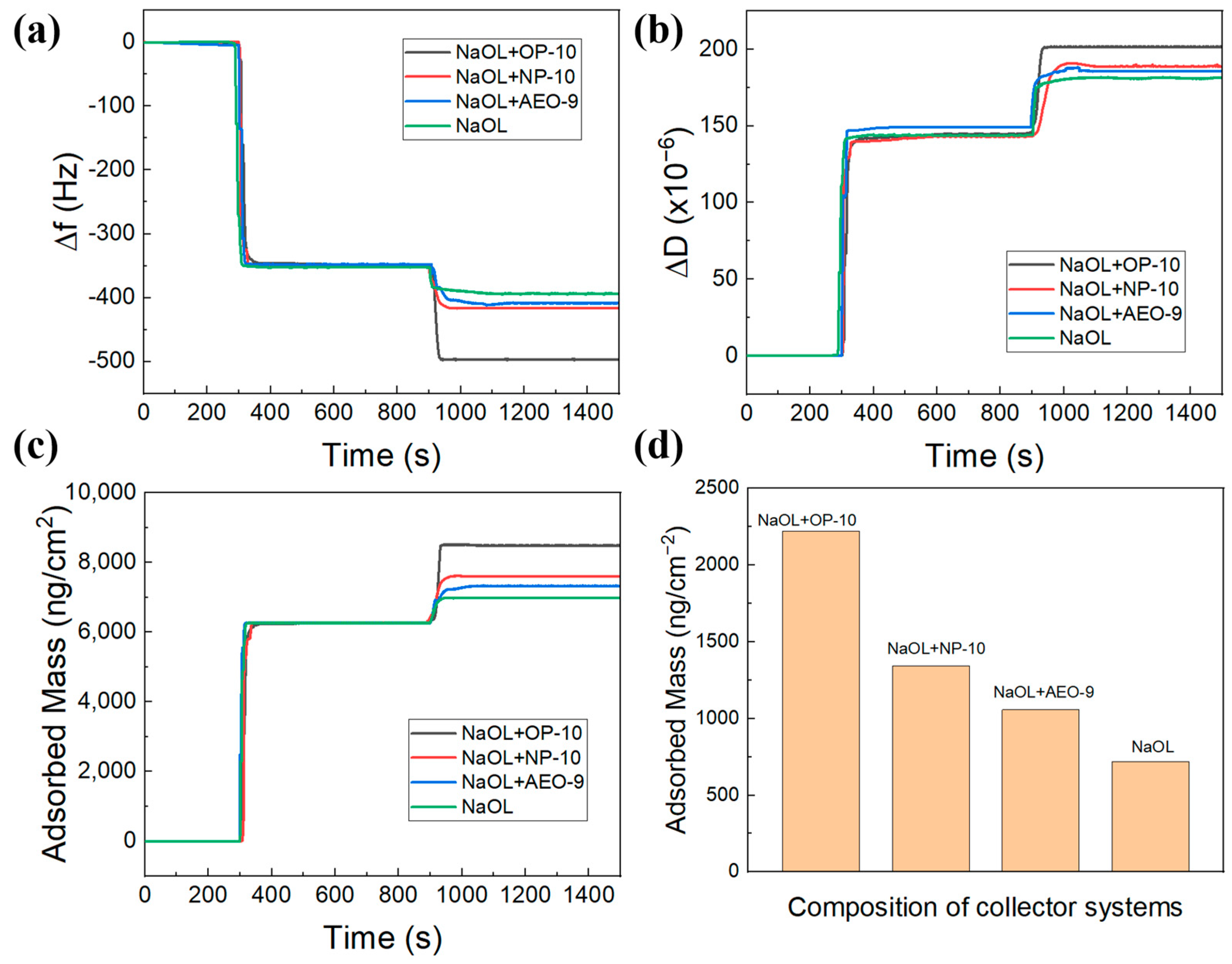 Minerals 13 00093 g004