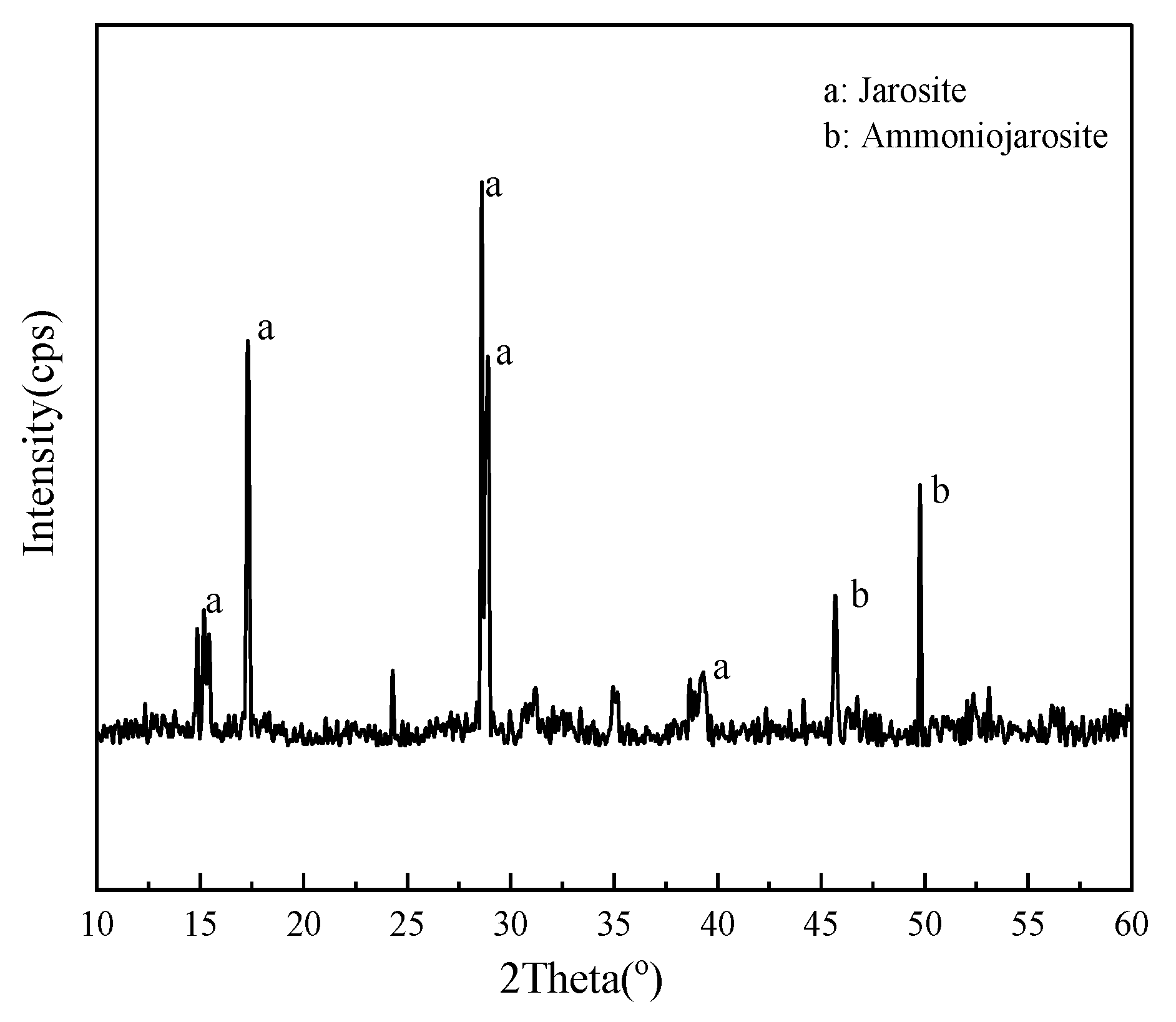 Minerals 13 00095 g011 Minerals 13 00095 g011