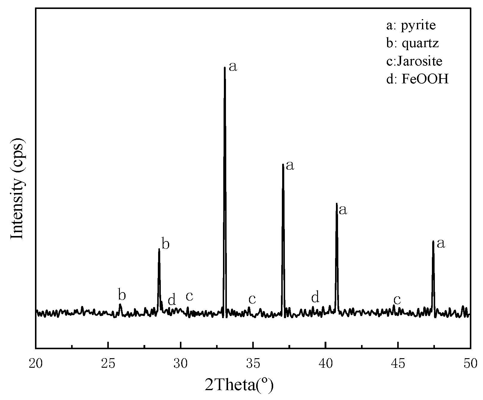 Minerals 13 00095 g014 Minerals 13 00095 g014