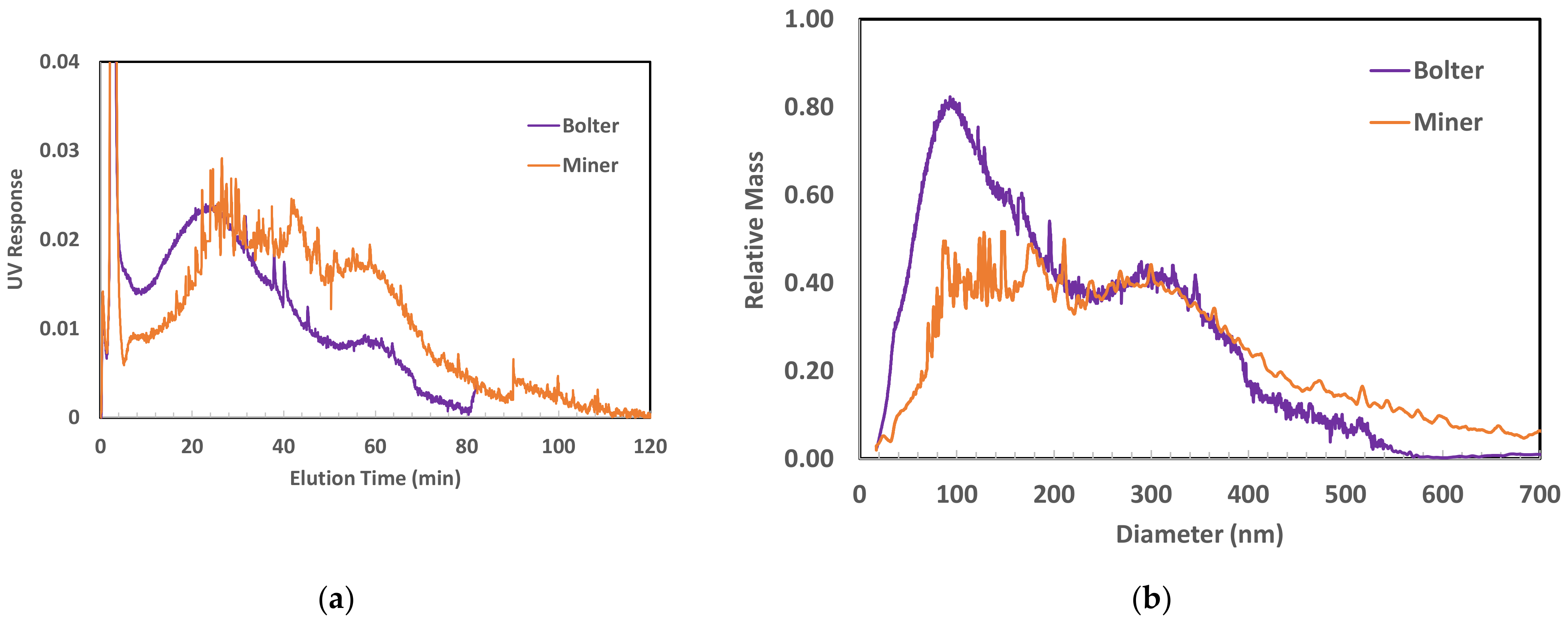 Minerals 13 00097 g002
