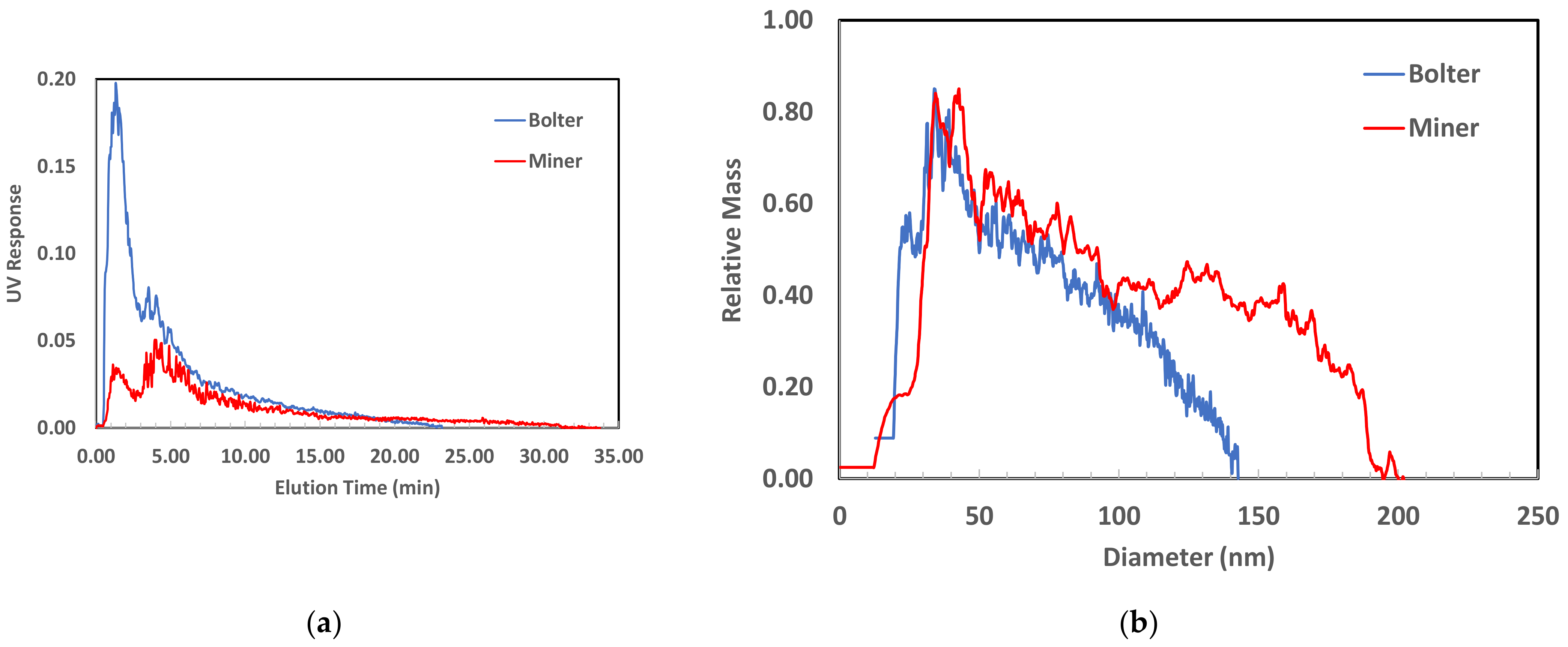Minerals 13 00097 g003