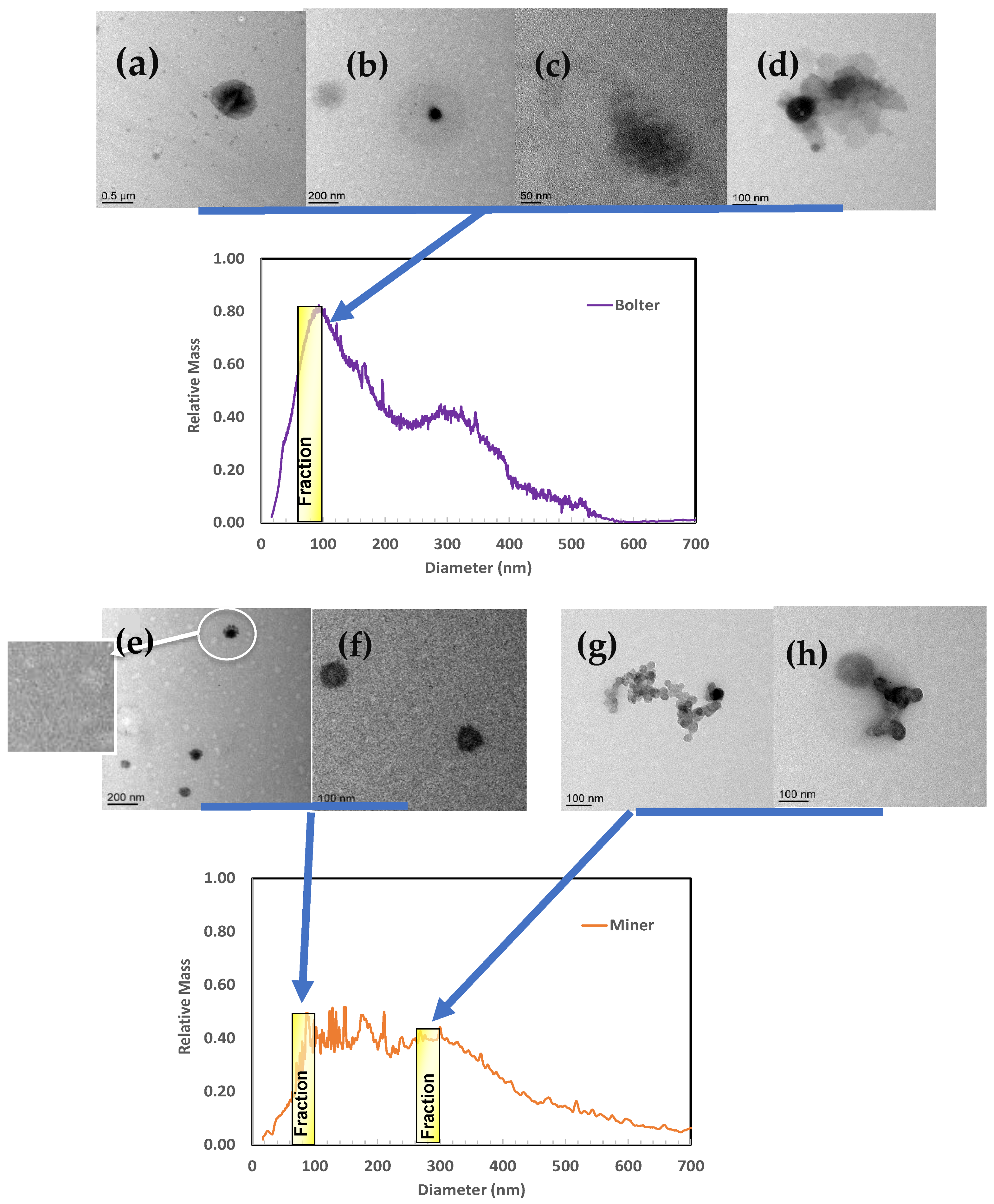Minerals 13 00097 g005