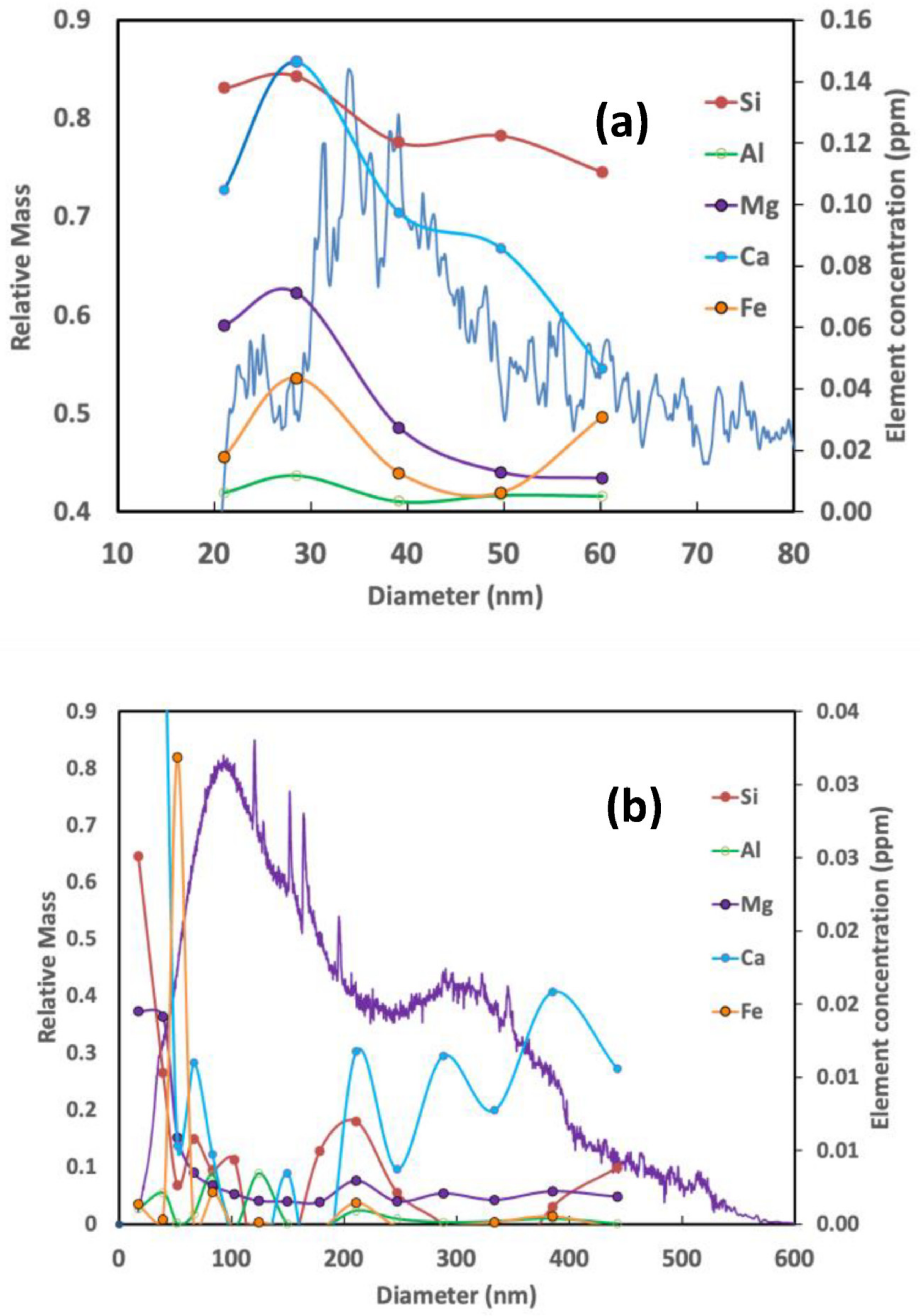 Minerals 13 00097 g006