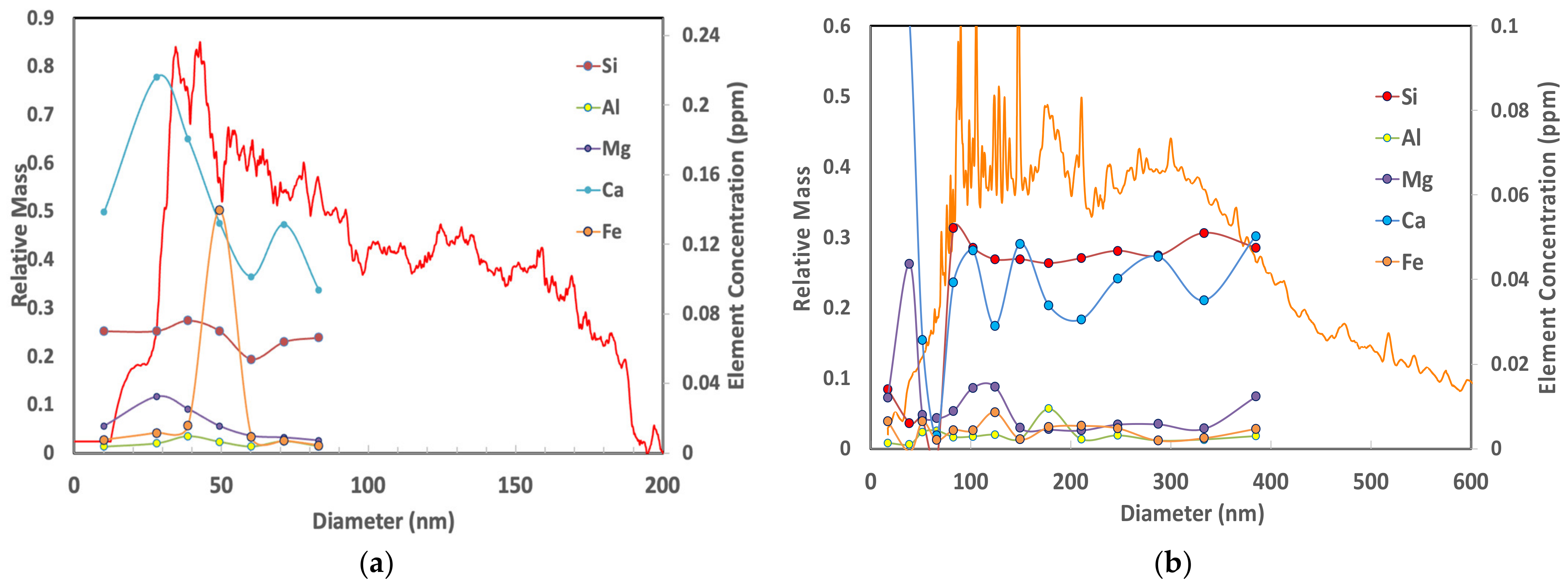 Minerals 13 00097 g007
