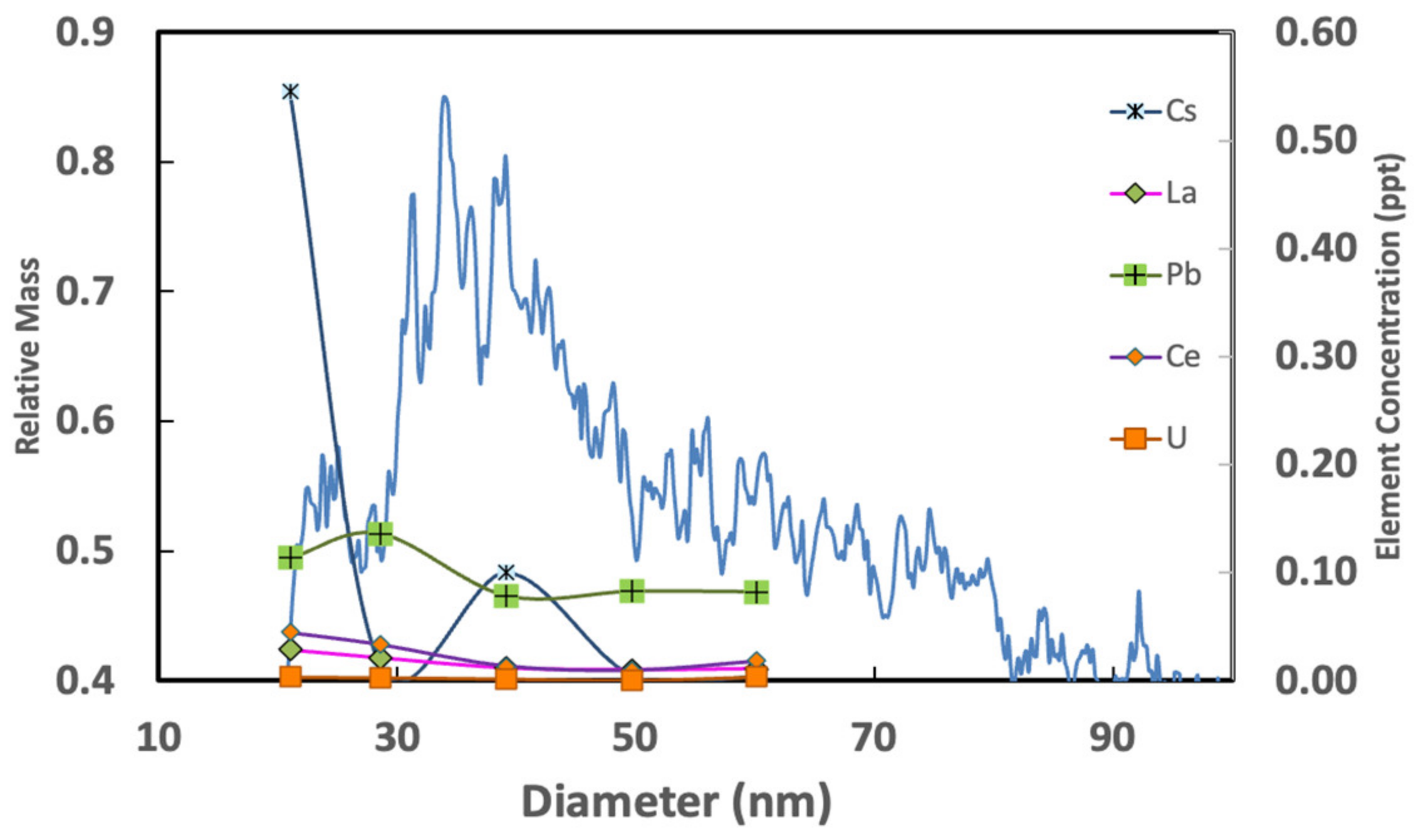 Minerals 13 00097 g008