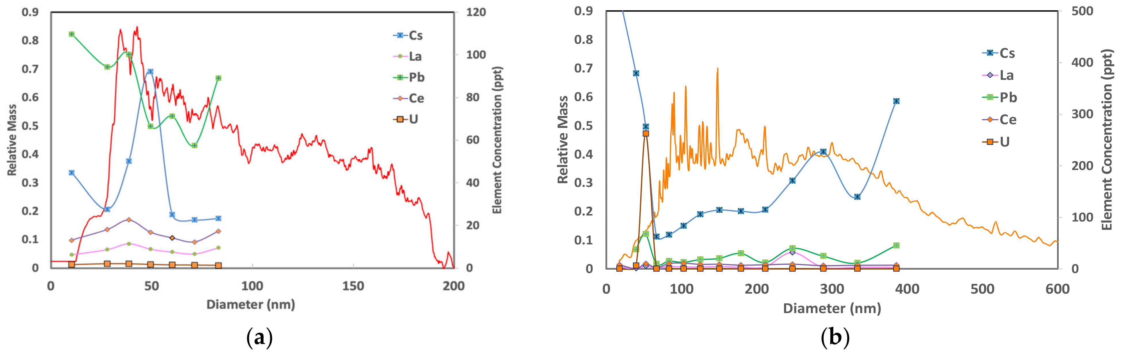 Minerals 13 00097 g009