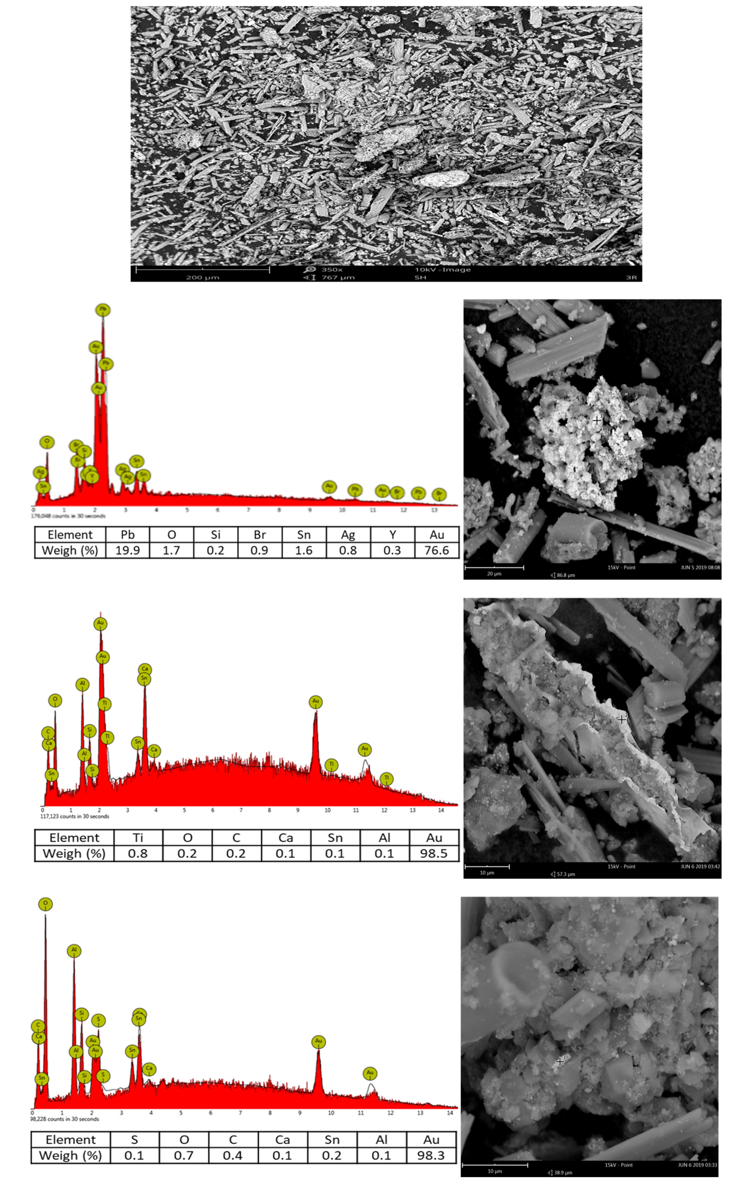 Minerals 13 00098 g009