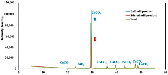 Comparison of Particle Shape, Surface Area, and Color Properties of the ...