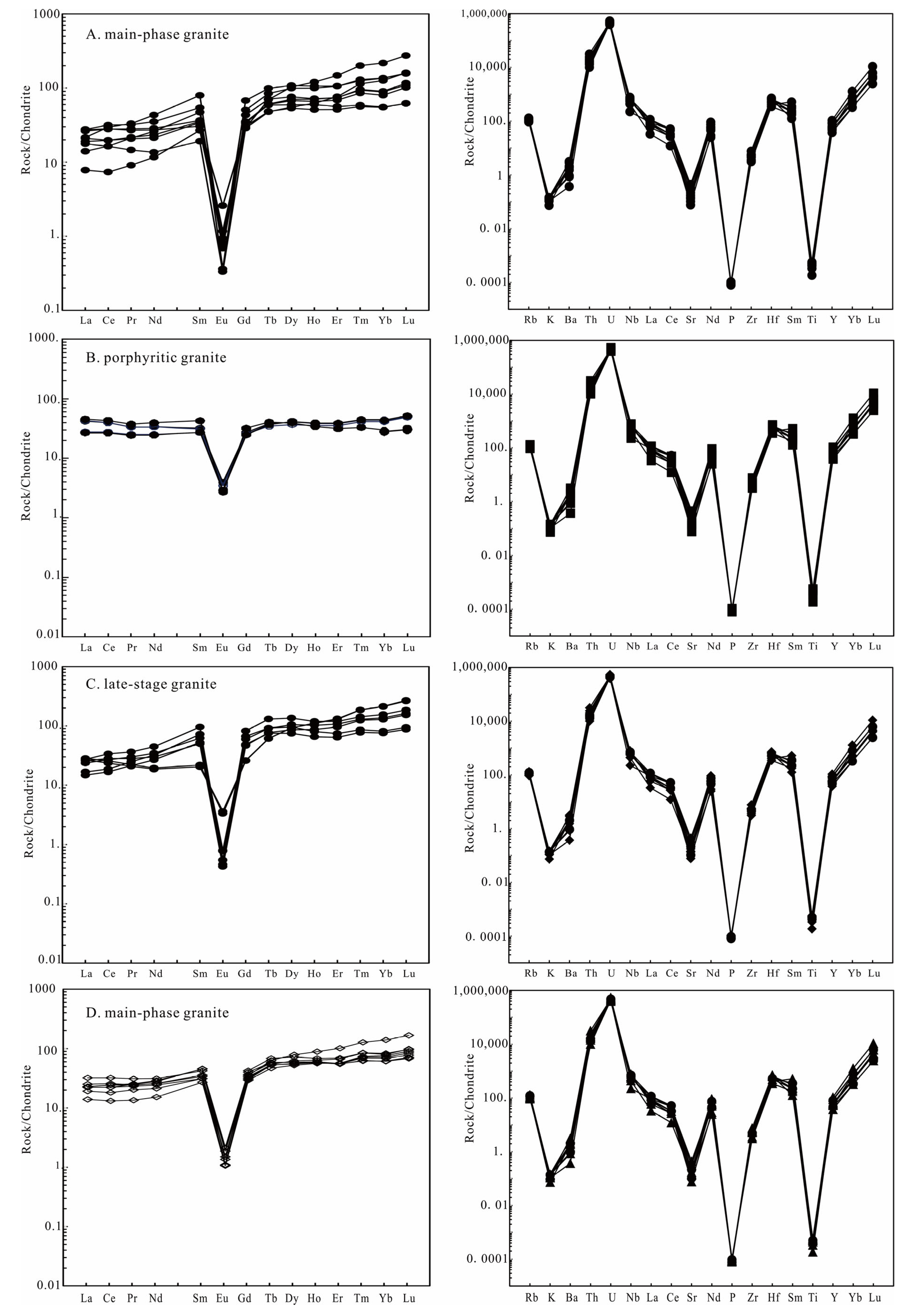 Minerals 13 00101 g006 Minerals 13 00101 g006