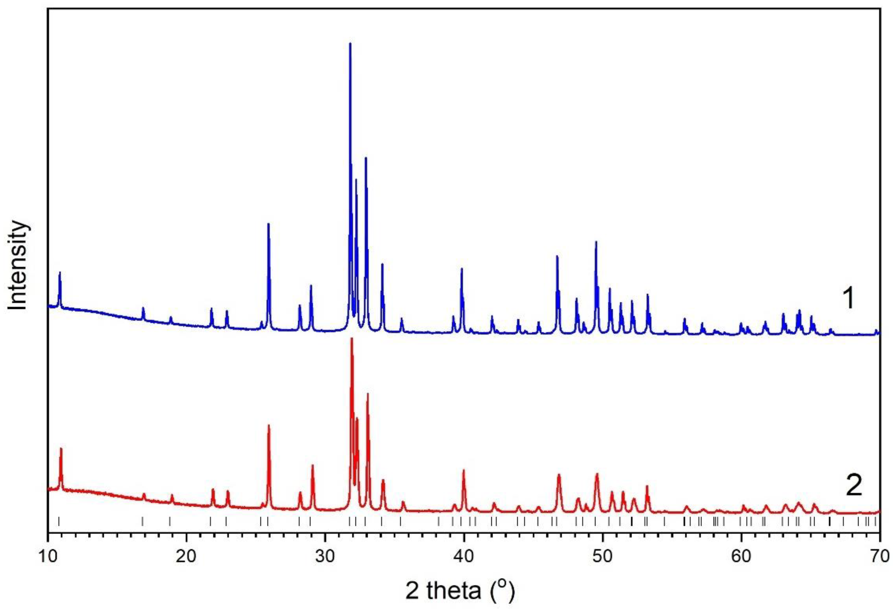 Minerals 13 00102 g002 Minerals 13 00102 g002