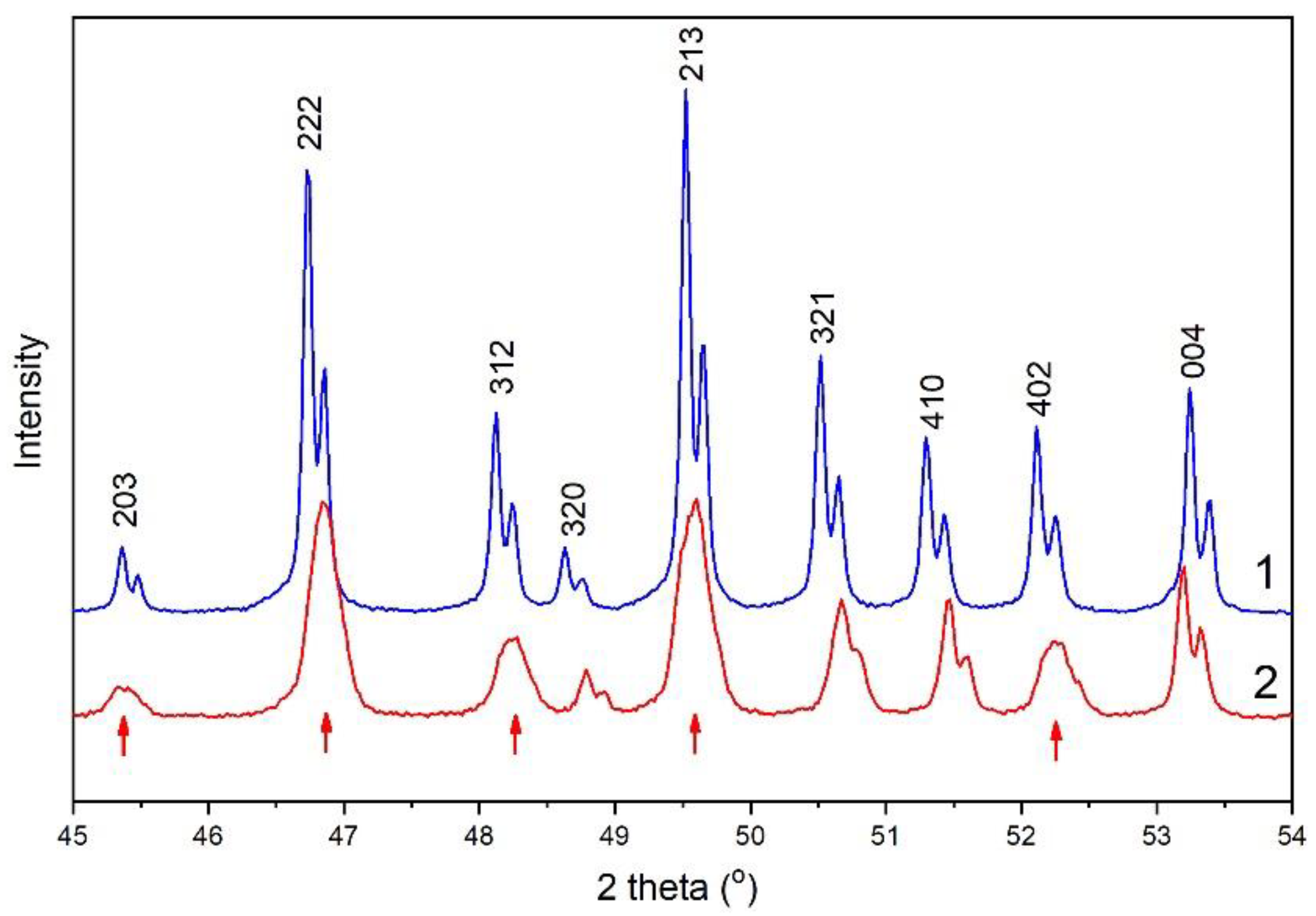 Minerals 13 00102 g003 Minerals 13 00102 g003